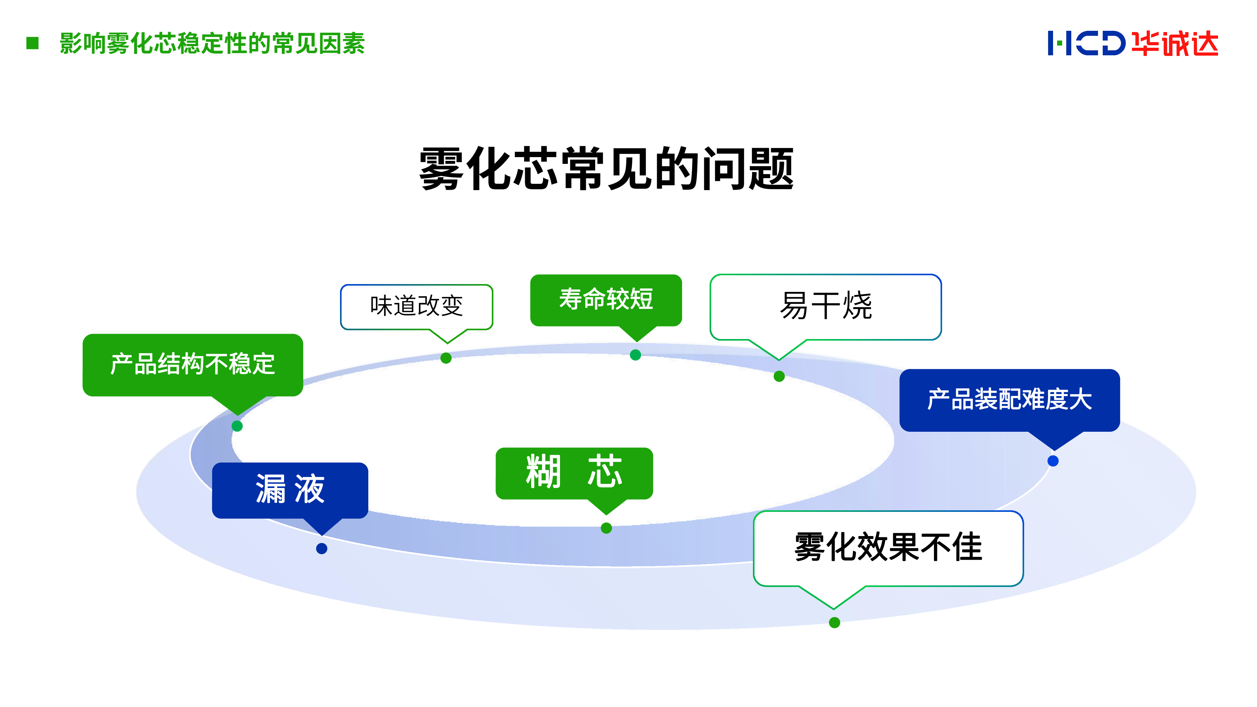 华诚达雾化芯稳定性分析与探索印刷版