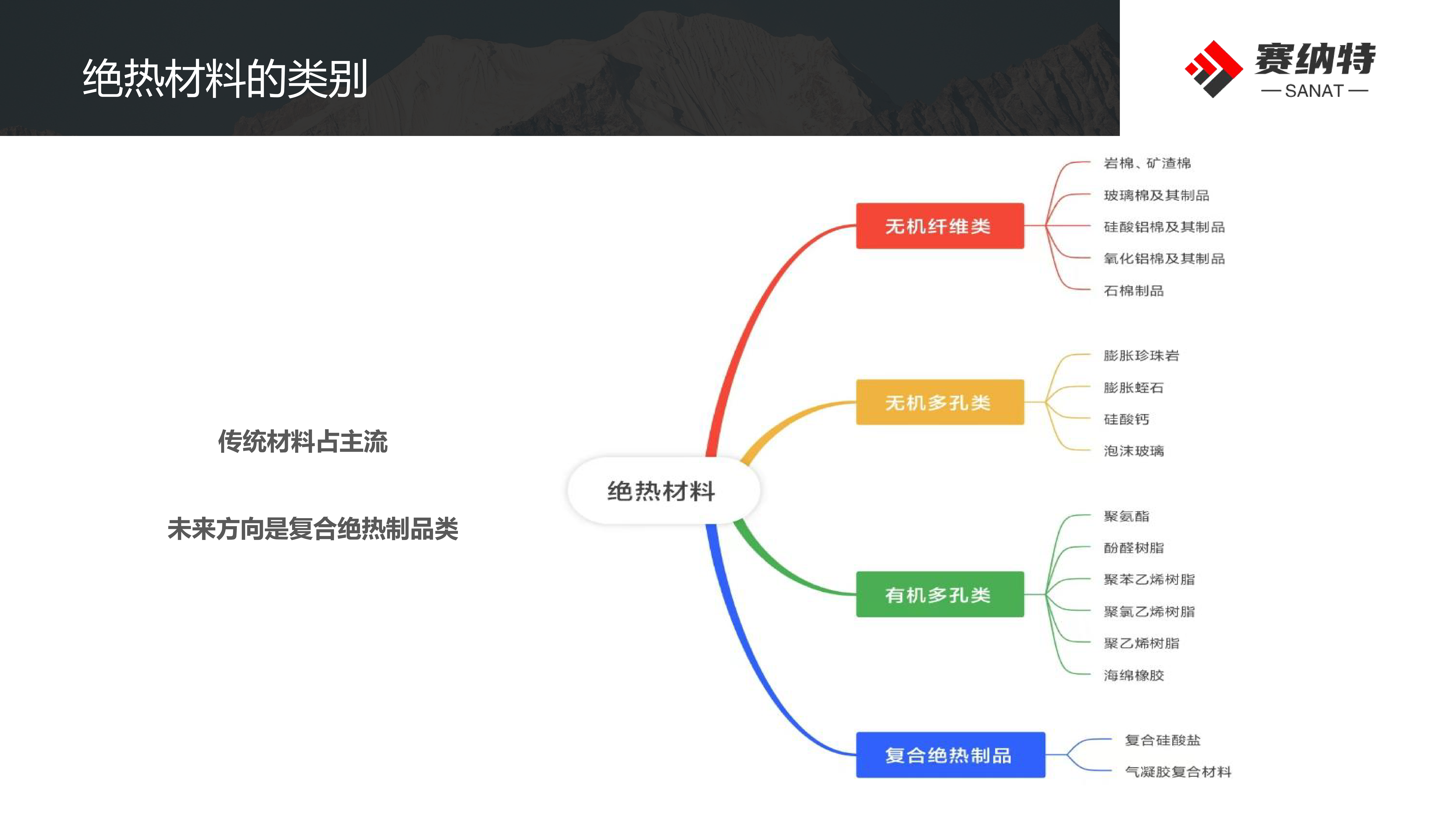 赛纳特气凝胶涂料技术及应用介绍