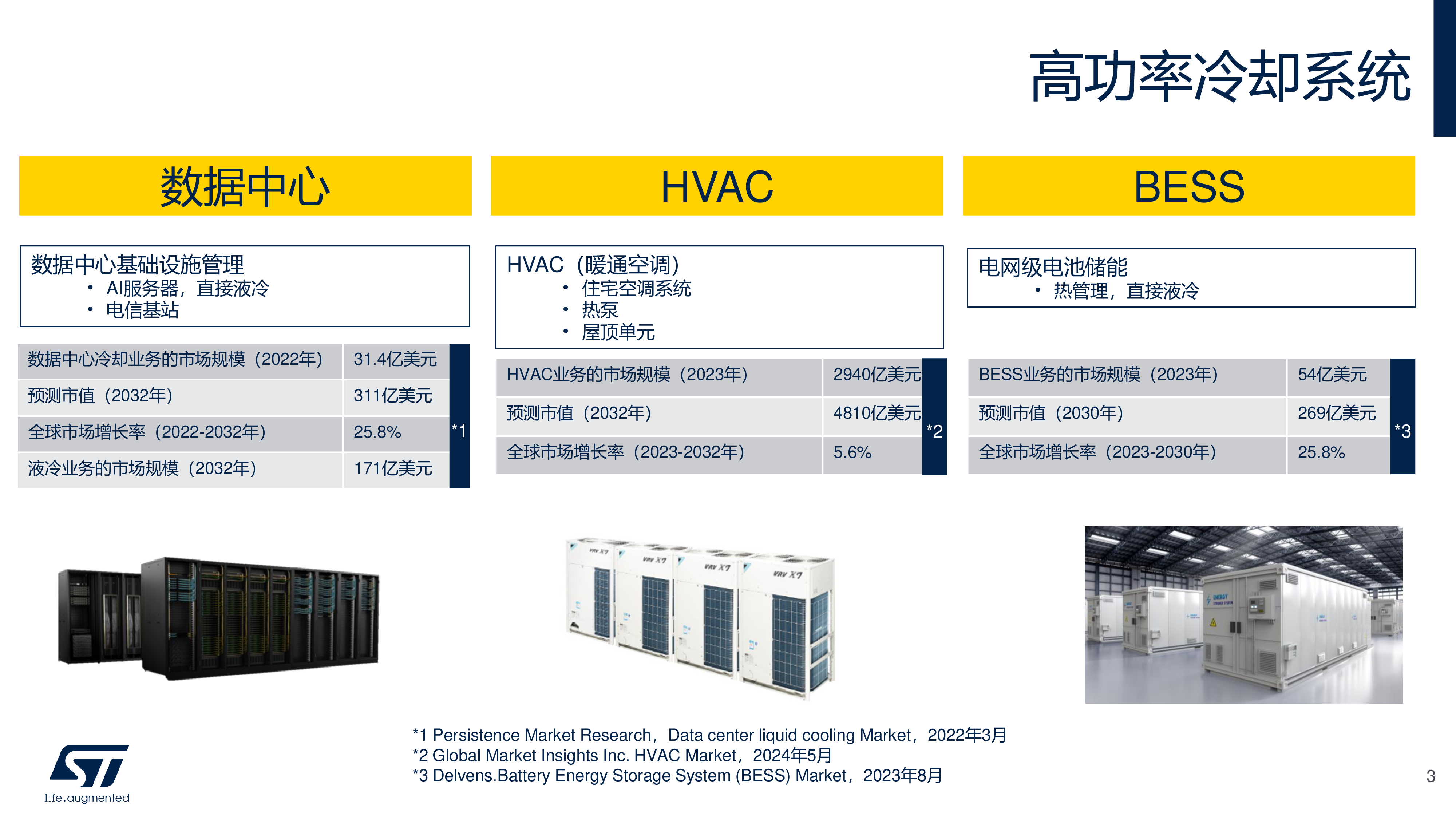 应用于高功率冷却系统的ST电机控制解决方案暖通空调BESS数据中心