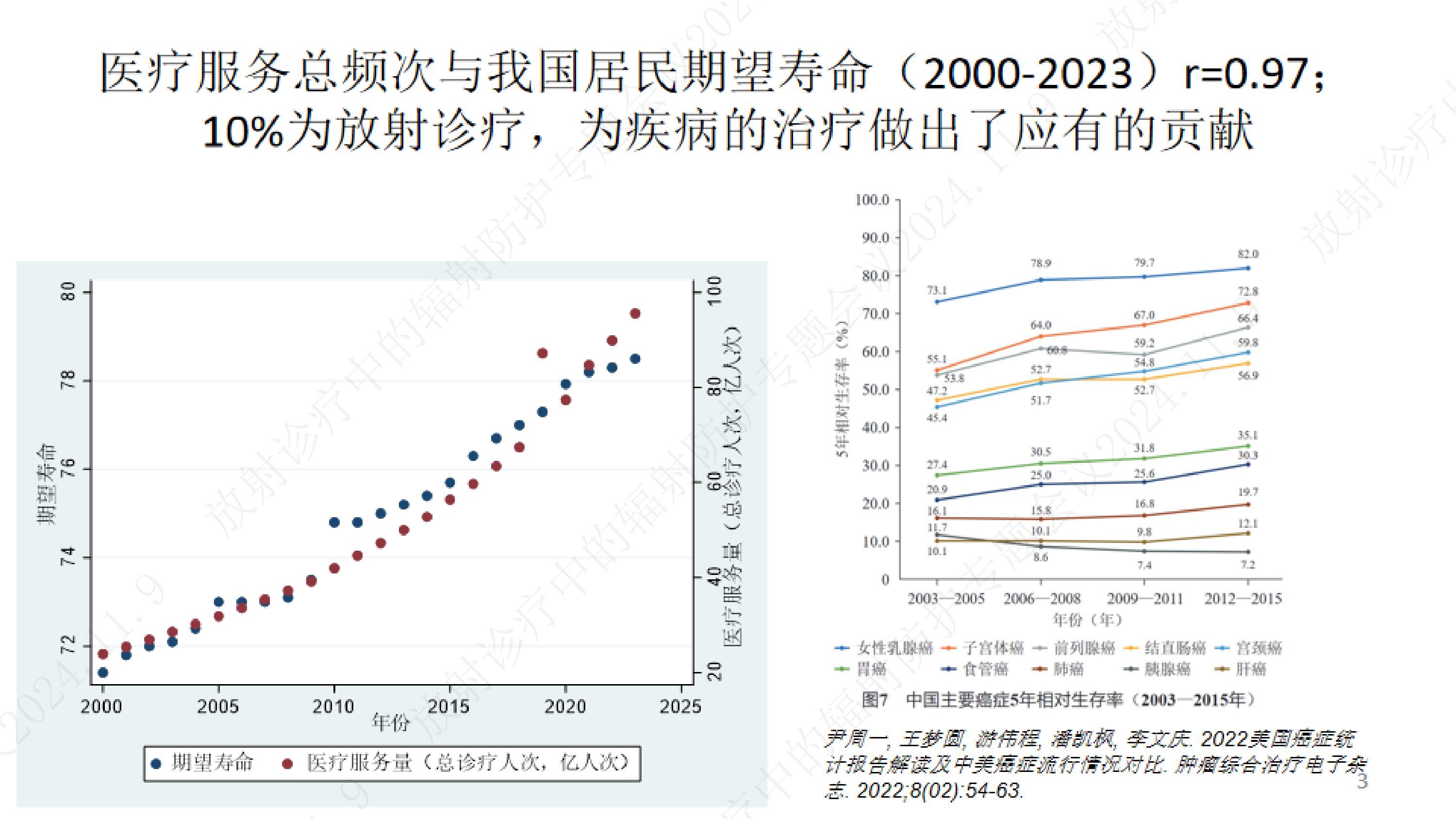 孙全富-放射诊疗的安全与防护几个亟待重视的问题