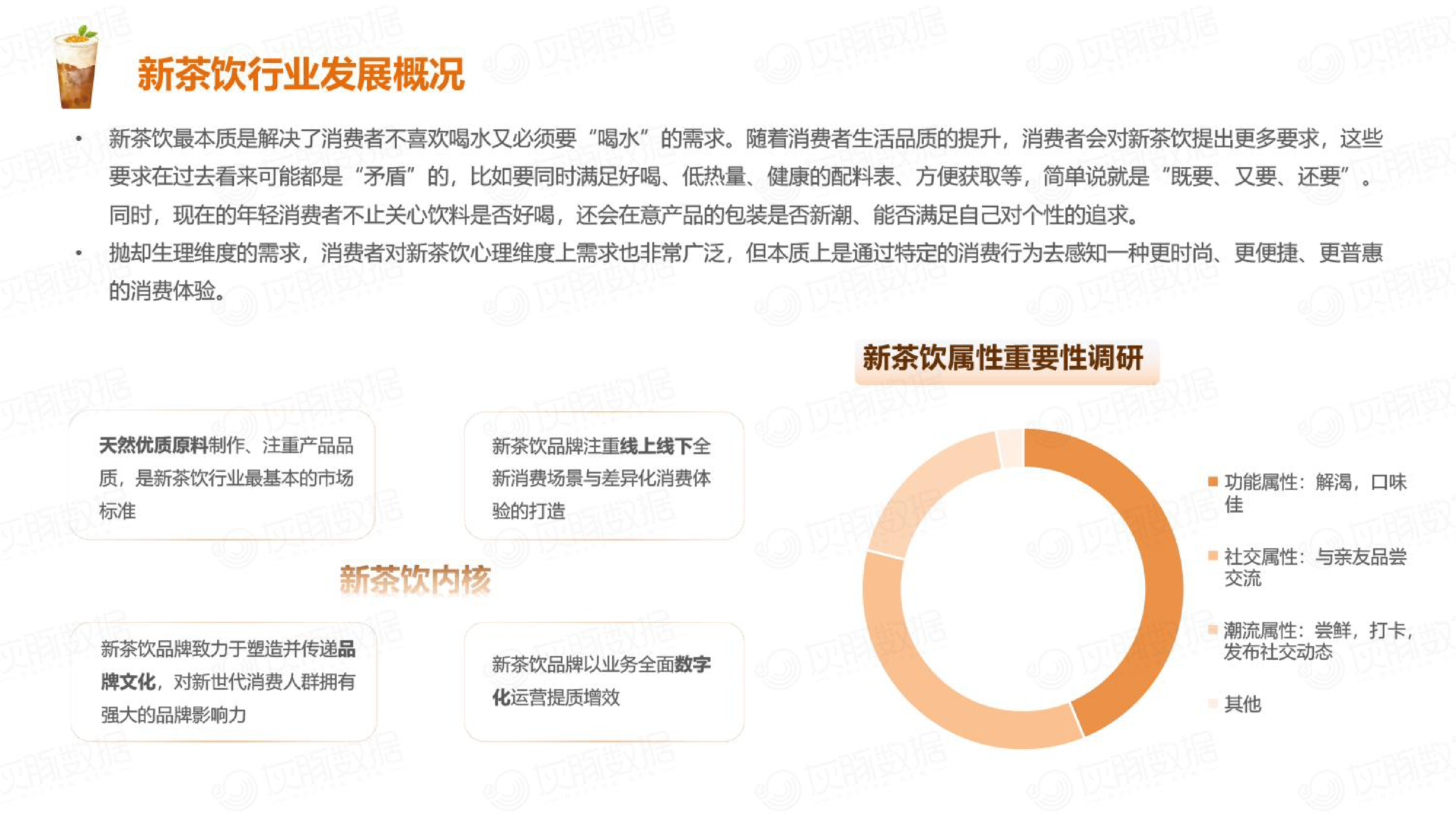 灰豚数据2023新茶饮行业洞察报告-打破与重塑32页