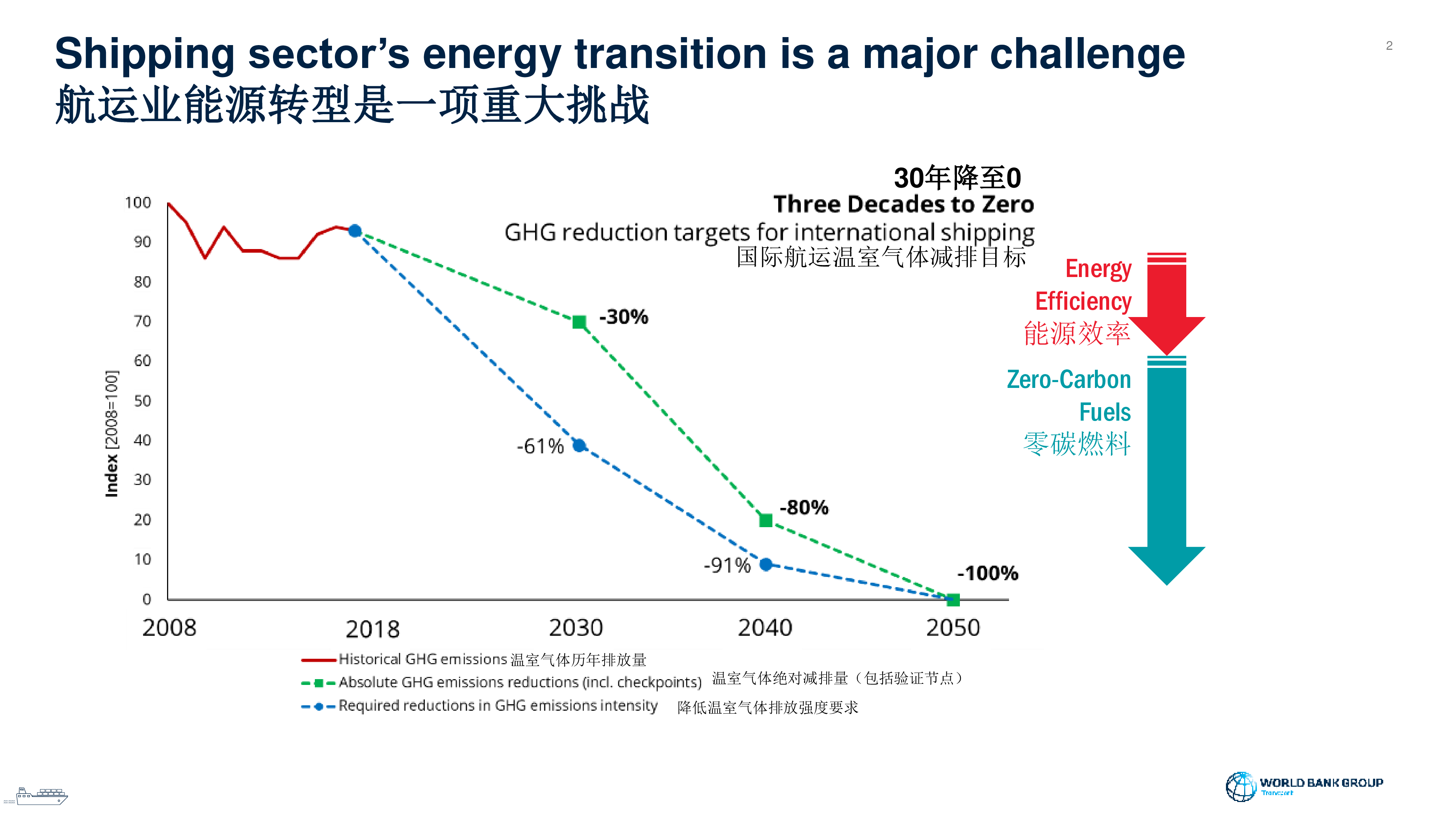 1.王晓东中国利用PtX燃料实现航运脱碳