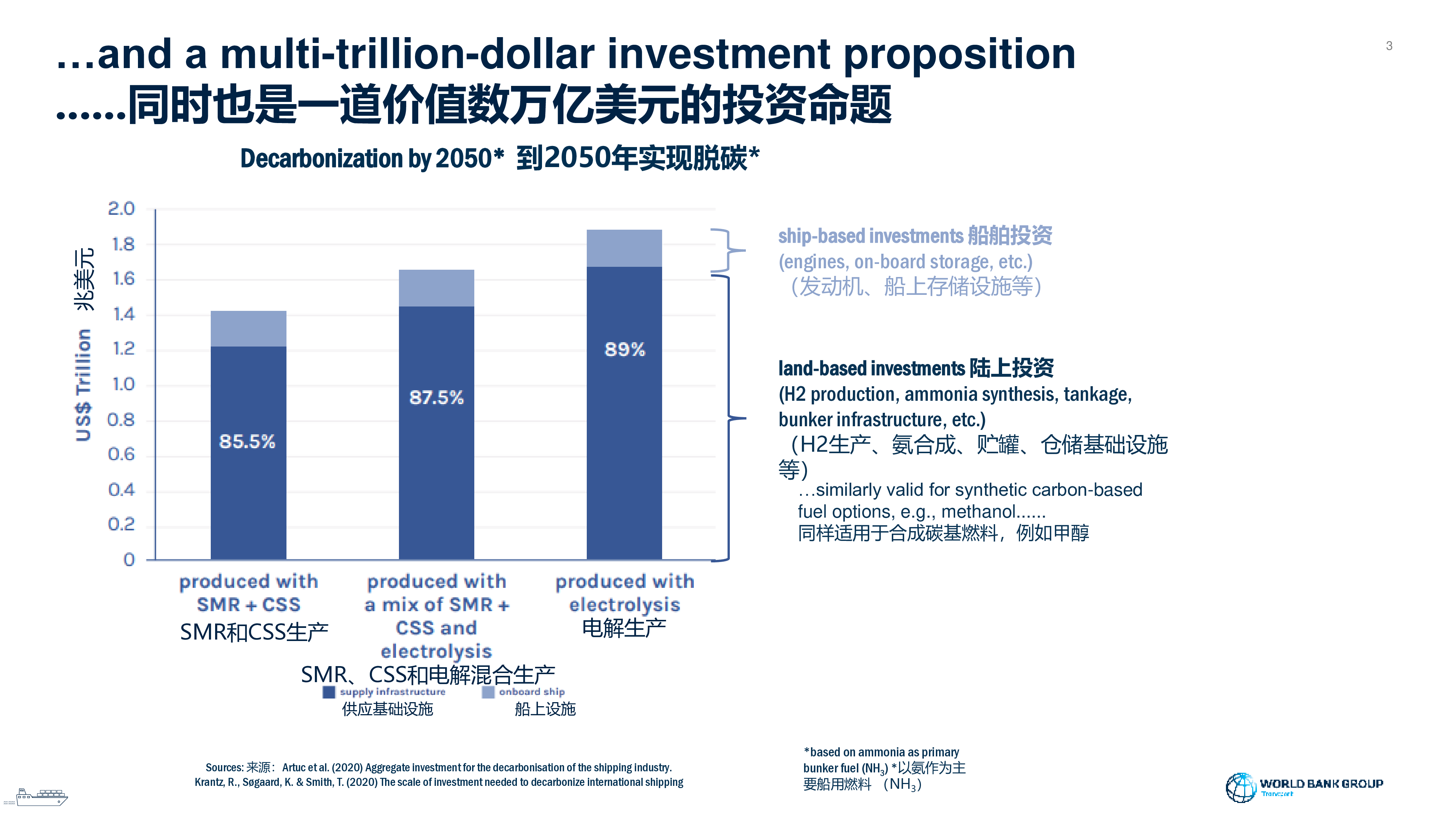 1.王晓东中国利用PtX燃料实现航运脱碳