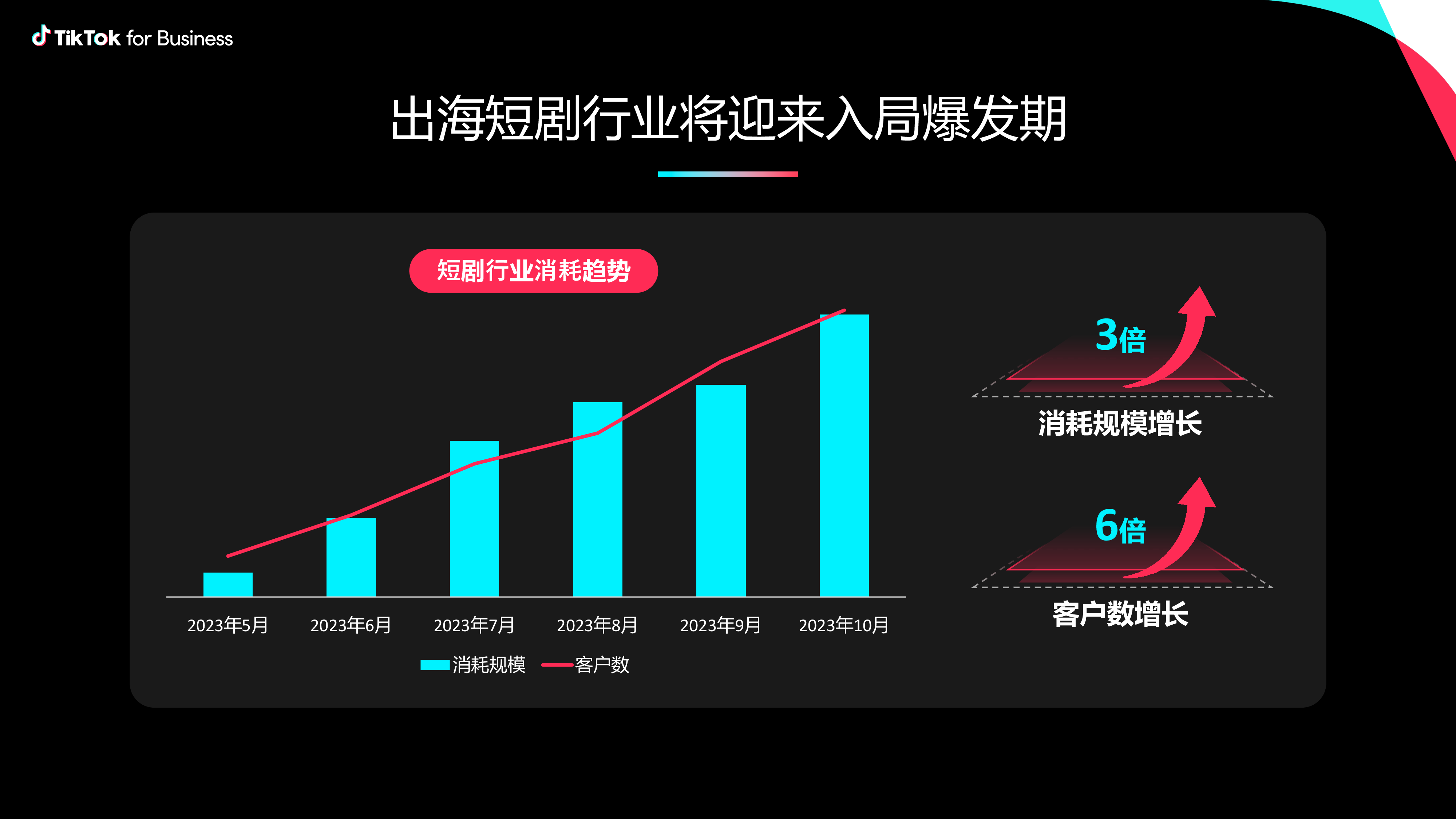 TikTokforBusinessTikTok短剧出海营销策略-科学投放量效齐升29页