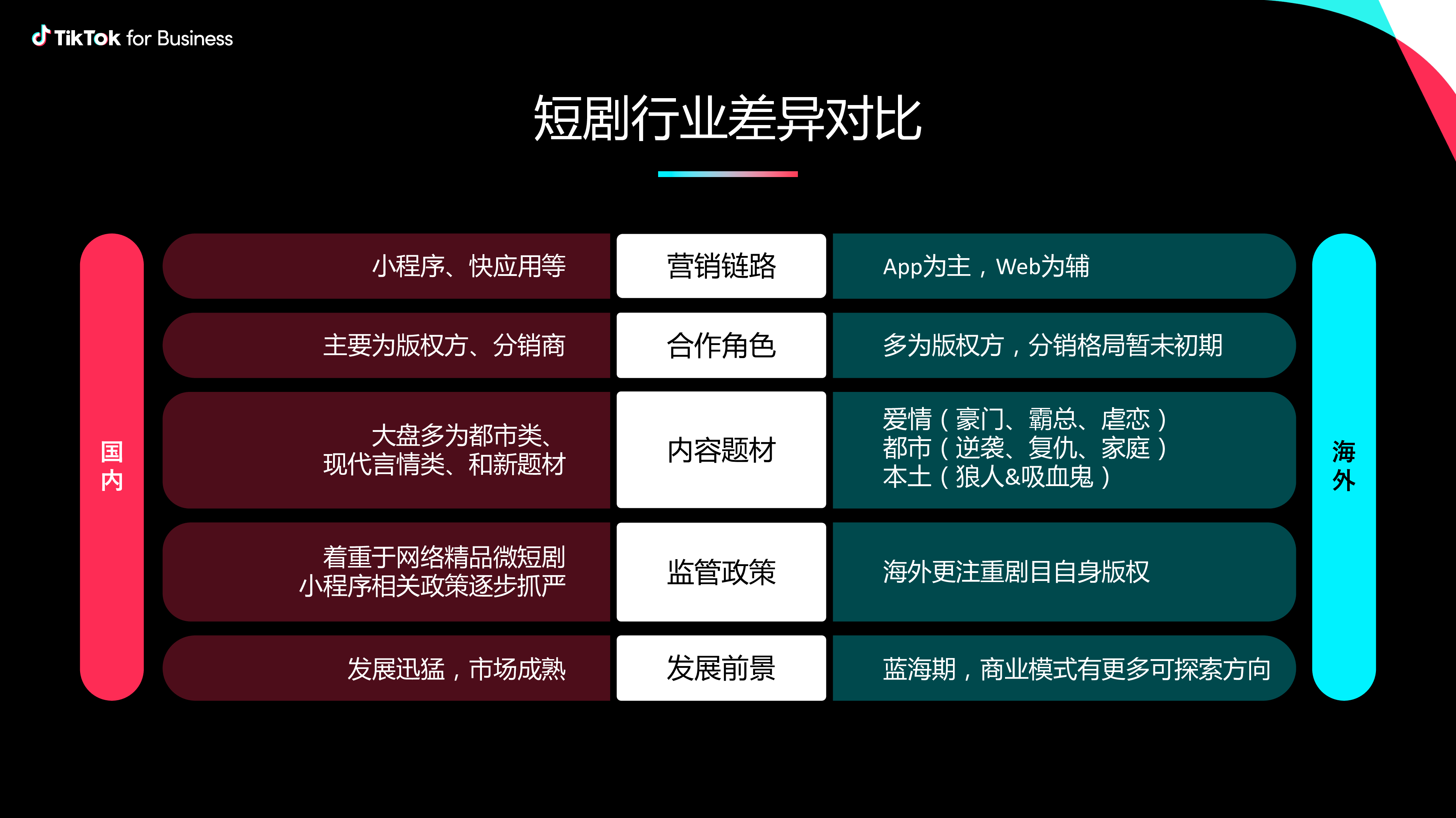 TikTokforBusinessTikTok短剧出海营销策略-科学投放量效齐升29页