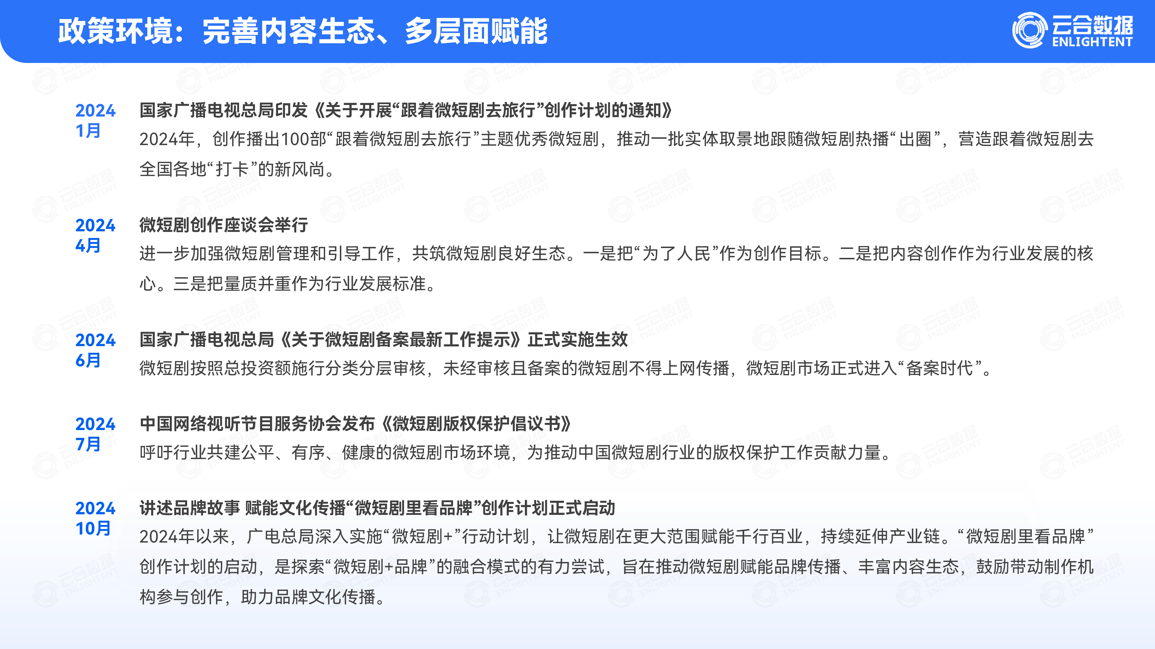 云合数据2024年精品短剧报告21页