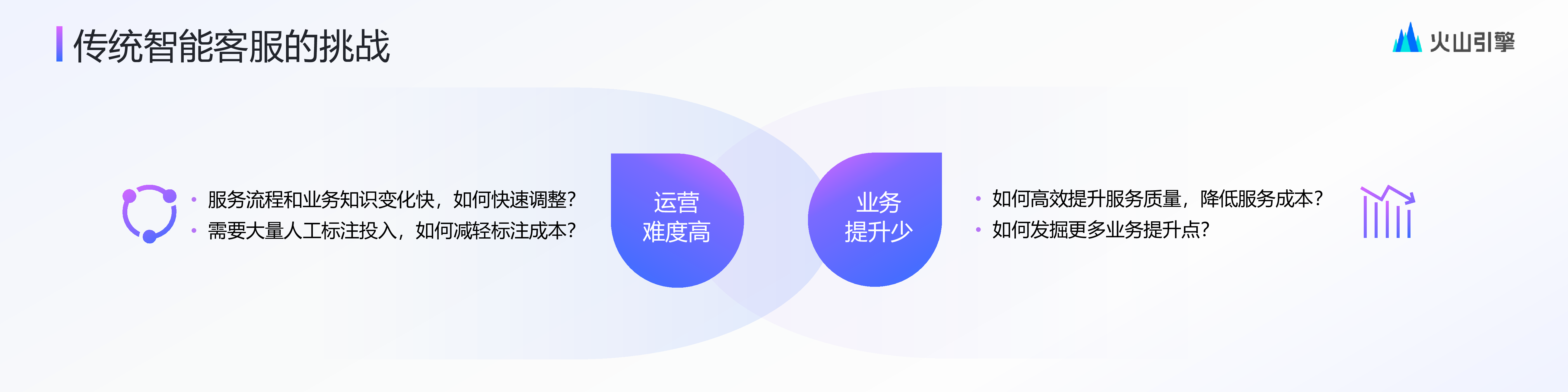 模力驱动AI客服助手服务新体验