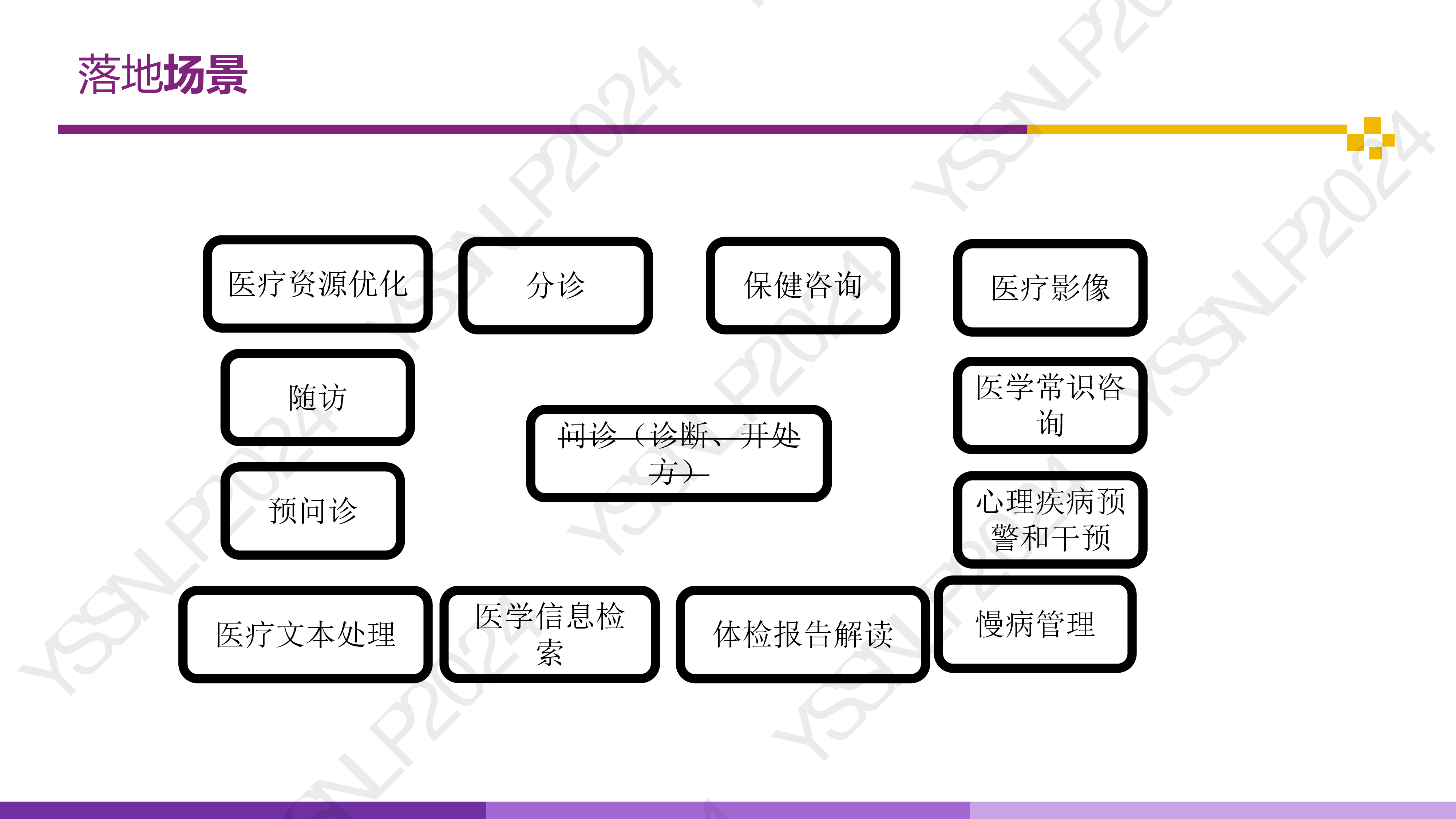 构建可信医学大模型的路线图