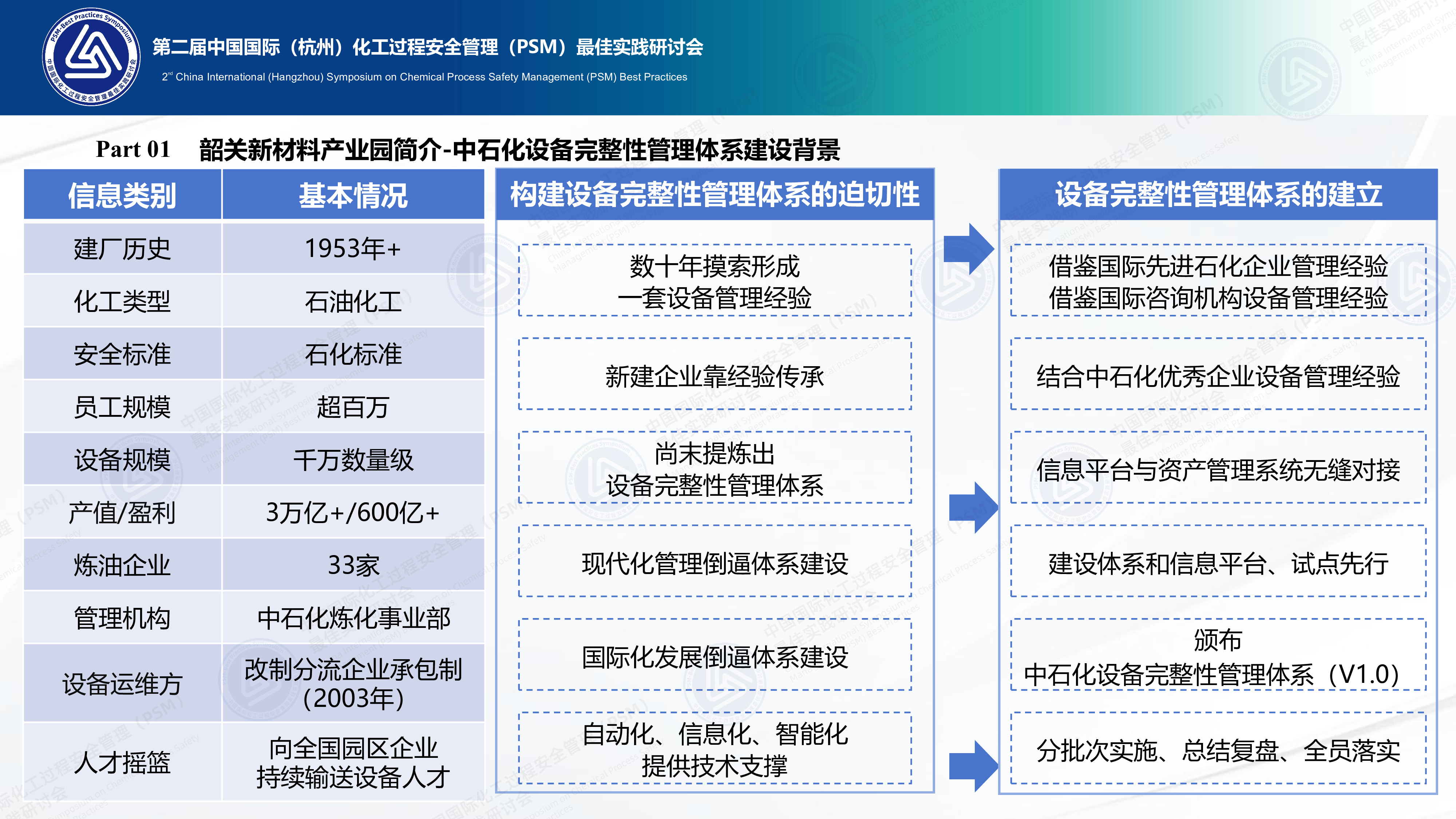 化工园区企业设备完好性管理最佳实践模式-蔡英