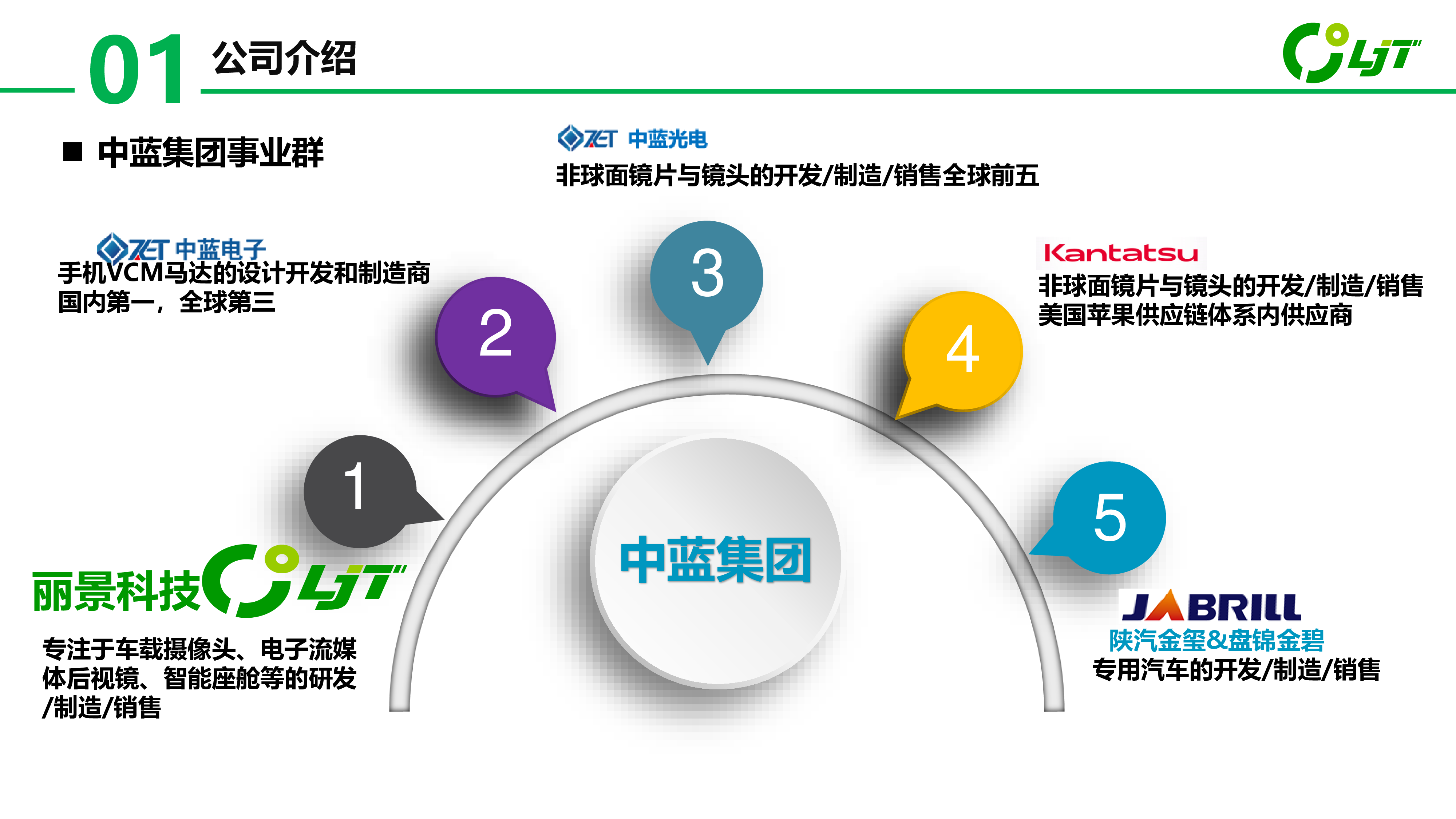 8-电子后视镜CMS的发展现状和技术瓶颈-辽宁丽景