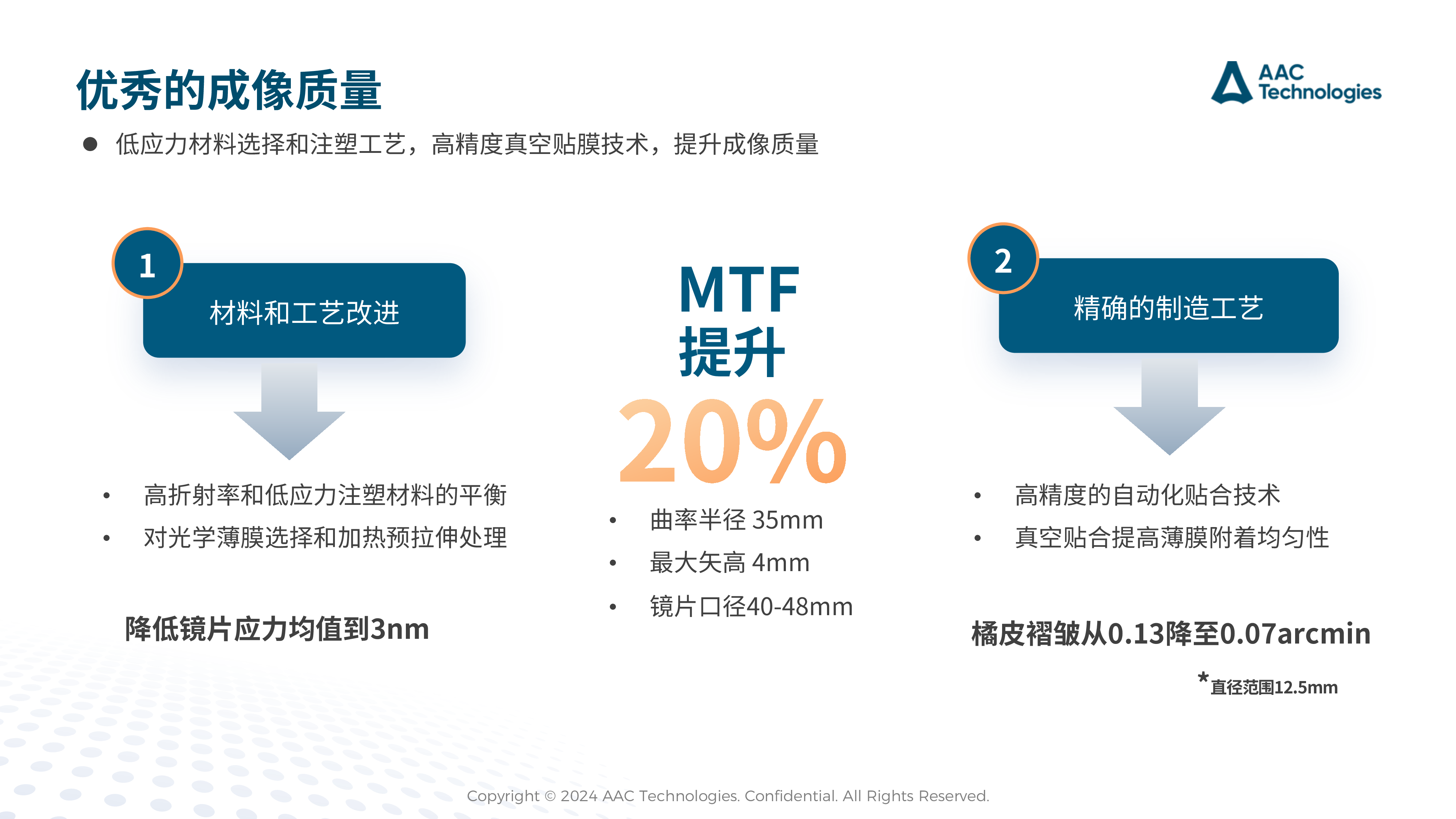 AAC助力XR光机模组高性能轻薄化