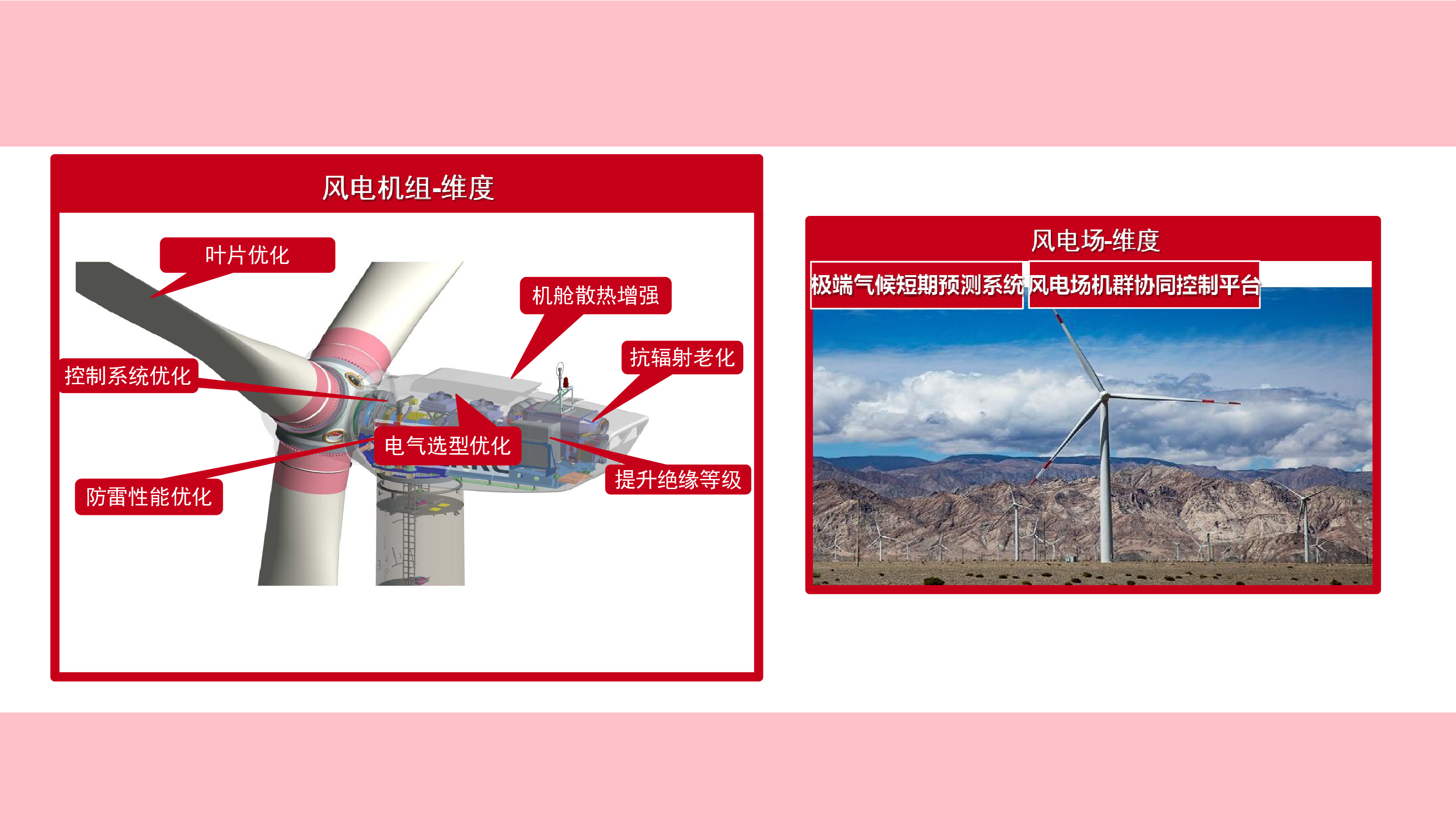 超高海拔风电机组技术解决方案