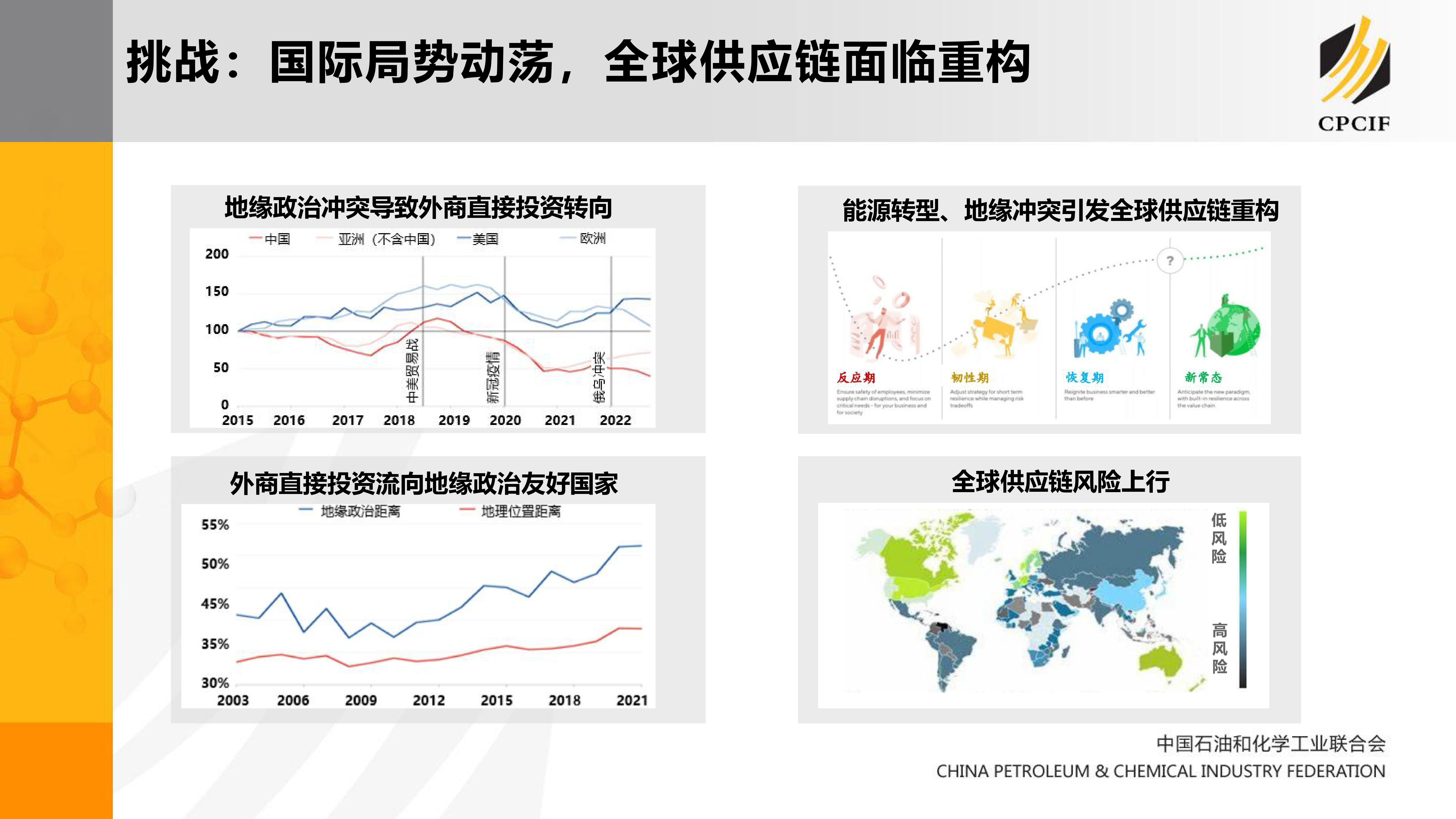 汪爽RCEP促进石化产业供应链的区域整合与协同升级