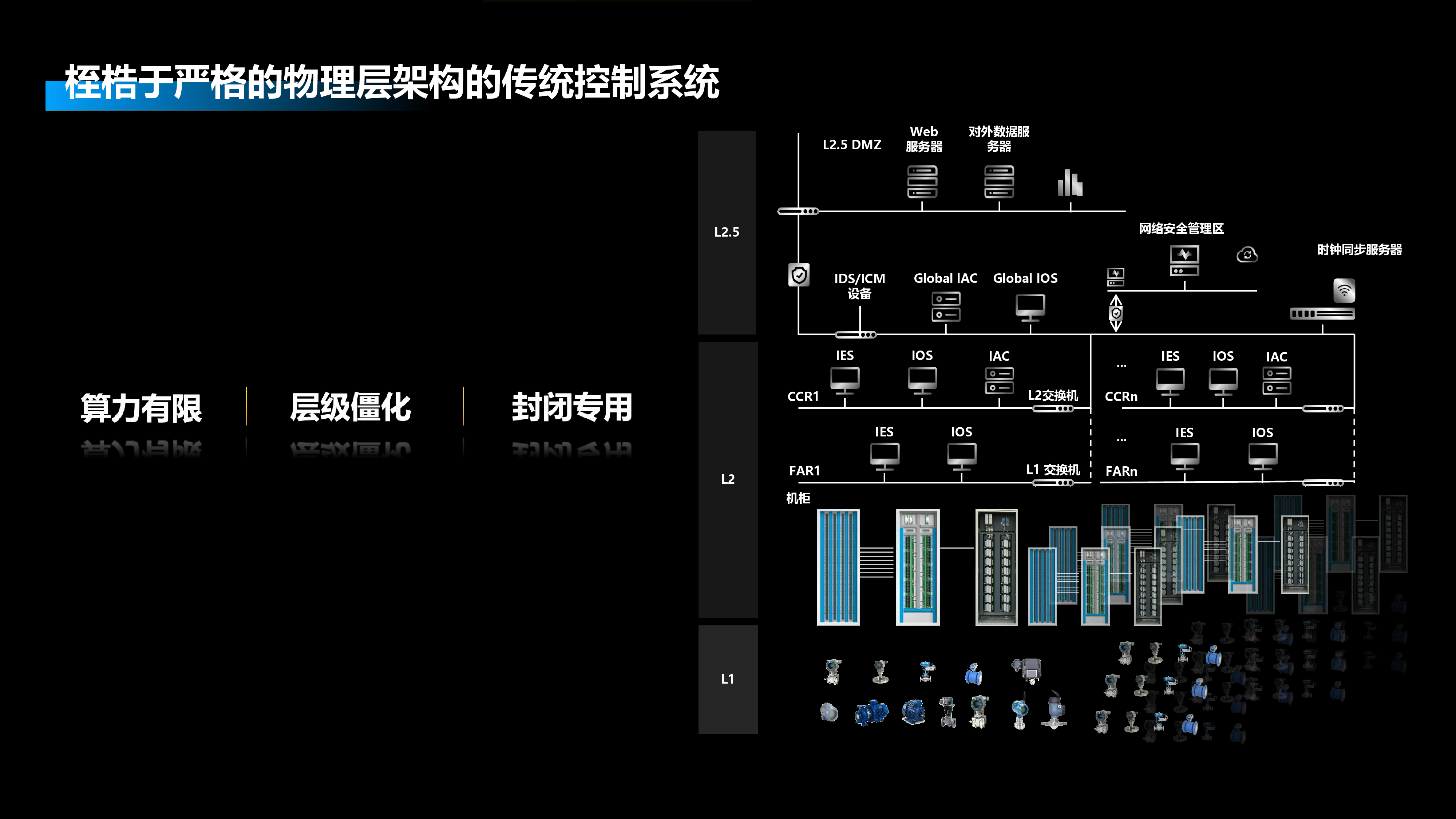滑冰迈向无限控制通用控制系统Nyx产品介绍