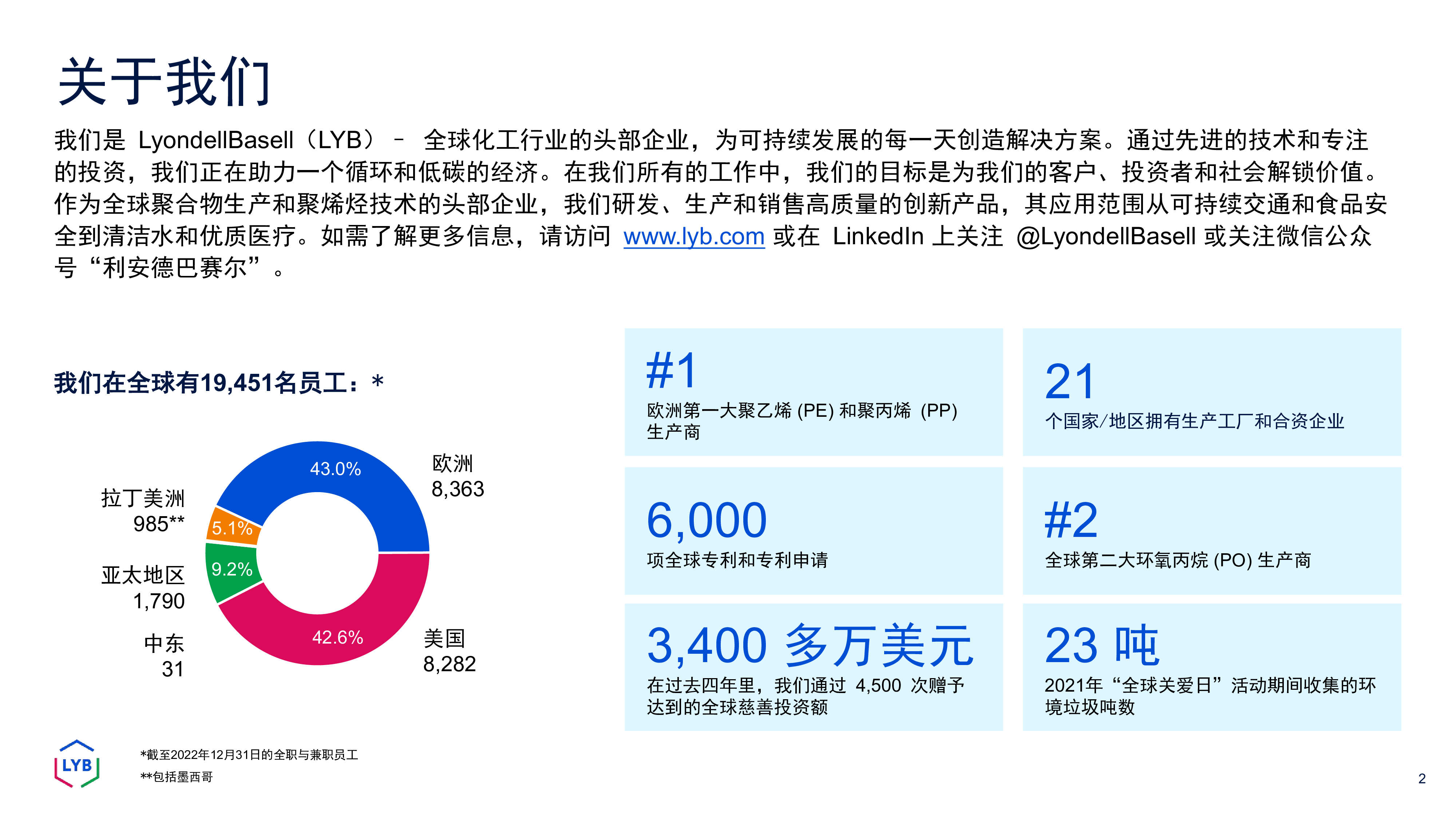 王晨-利安德巴赛尔以循环经济致可持续发展未来
