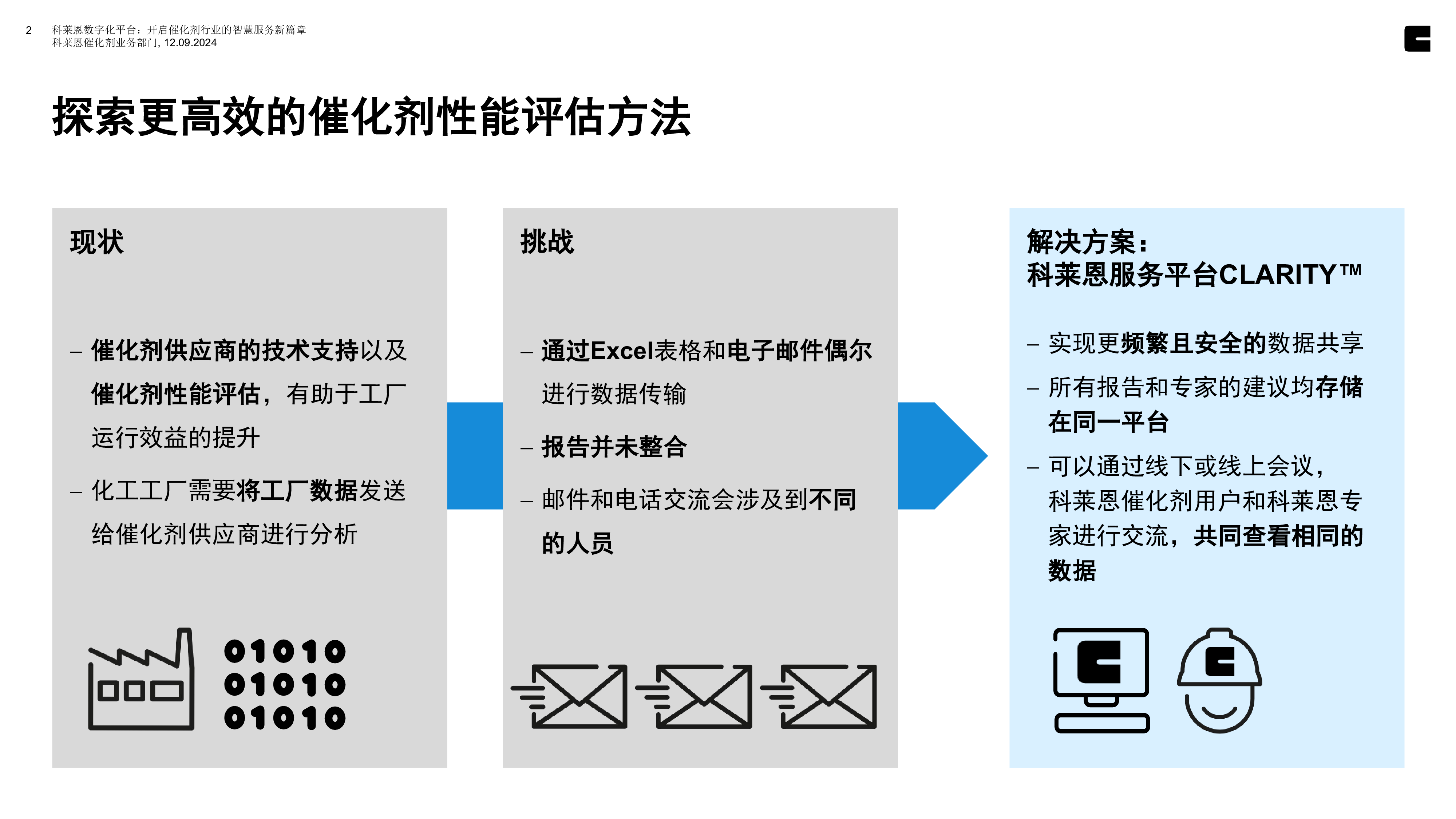 袁东贤-ChineseVersion-科莱恩数字化平台开启催化剂行业的智慧服务新篇章