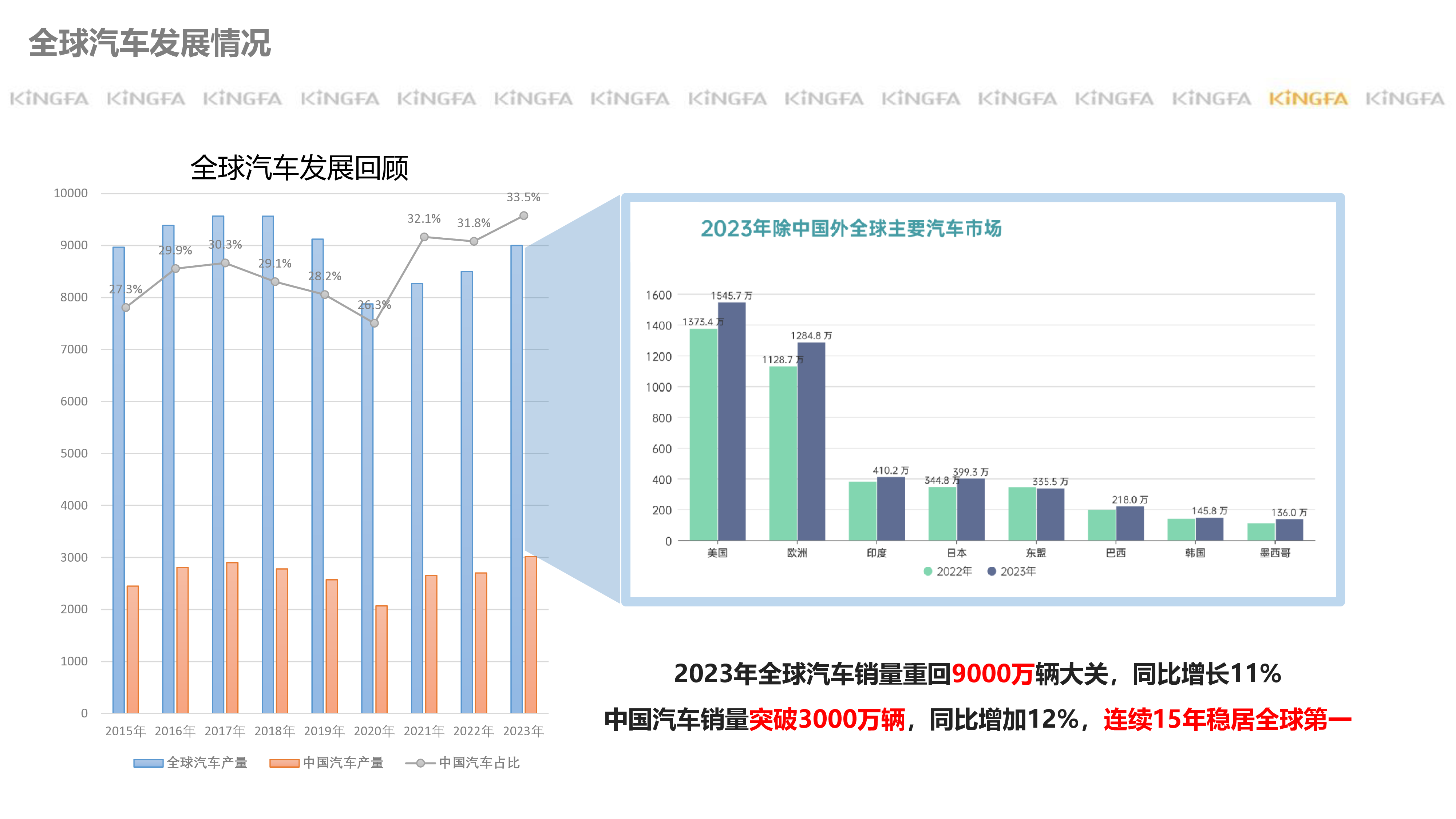 赵鹏伟-金发科技铸造更智能更舒适更低碳的汽车