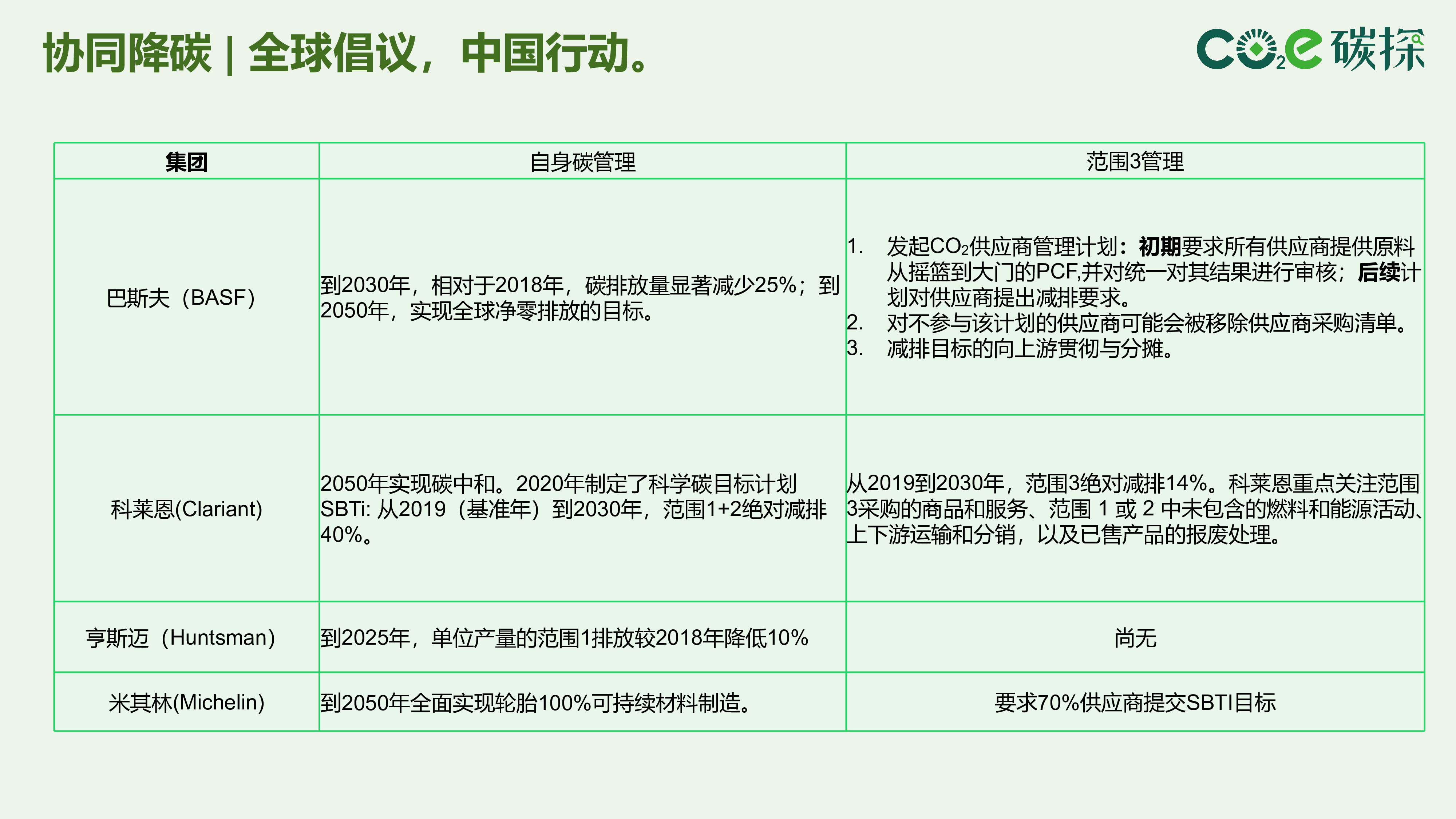郑开宇供应链数字化协同降碳