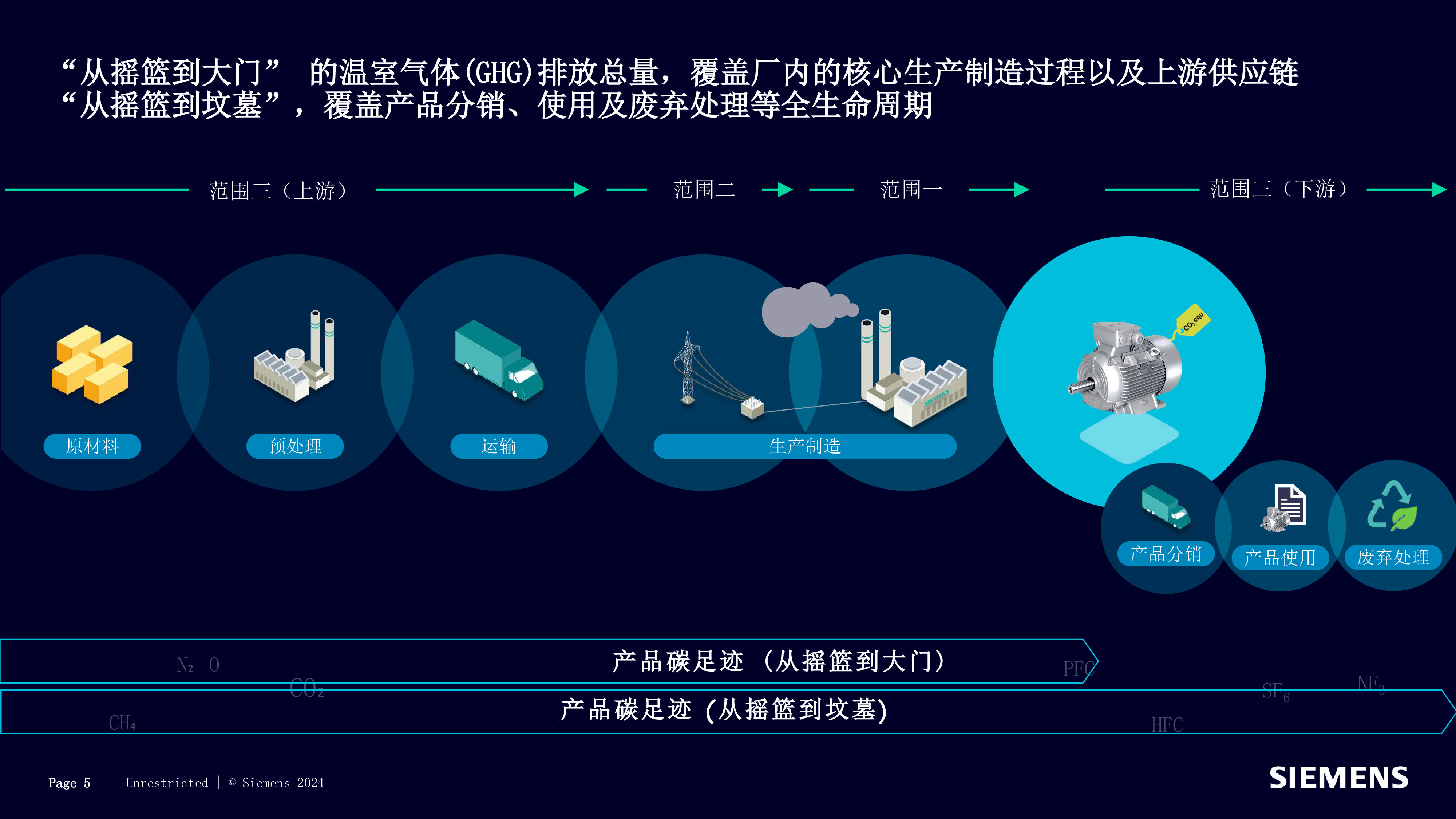 闫韬SiGREEN平台底座及碳足迹生态解决方案加速绿色低碳高质量发展