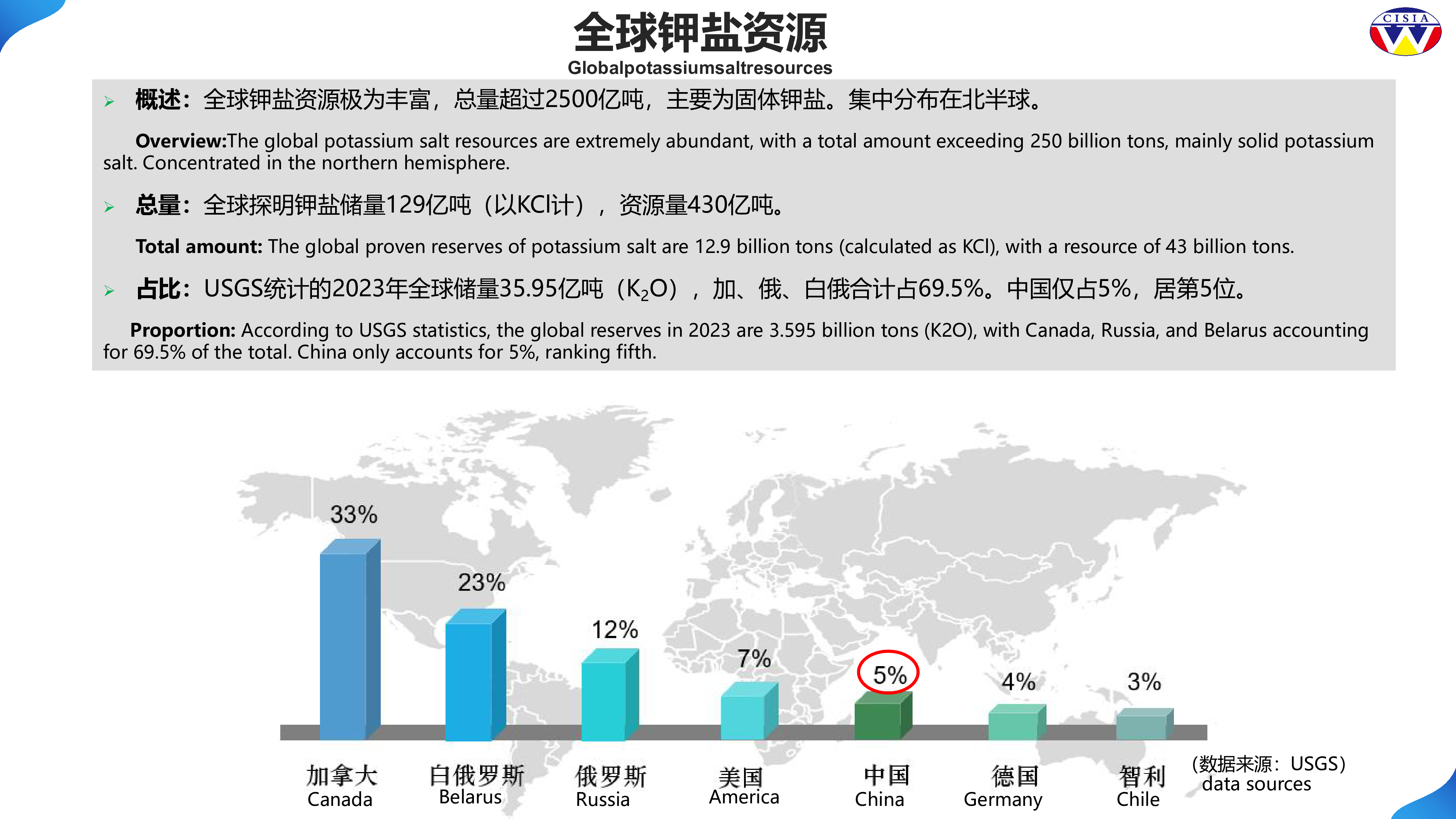 陈国福-中国钾盐钾肥行业现状及展望中英版