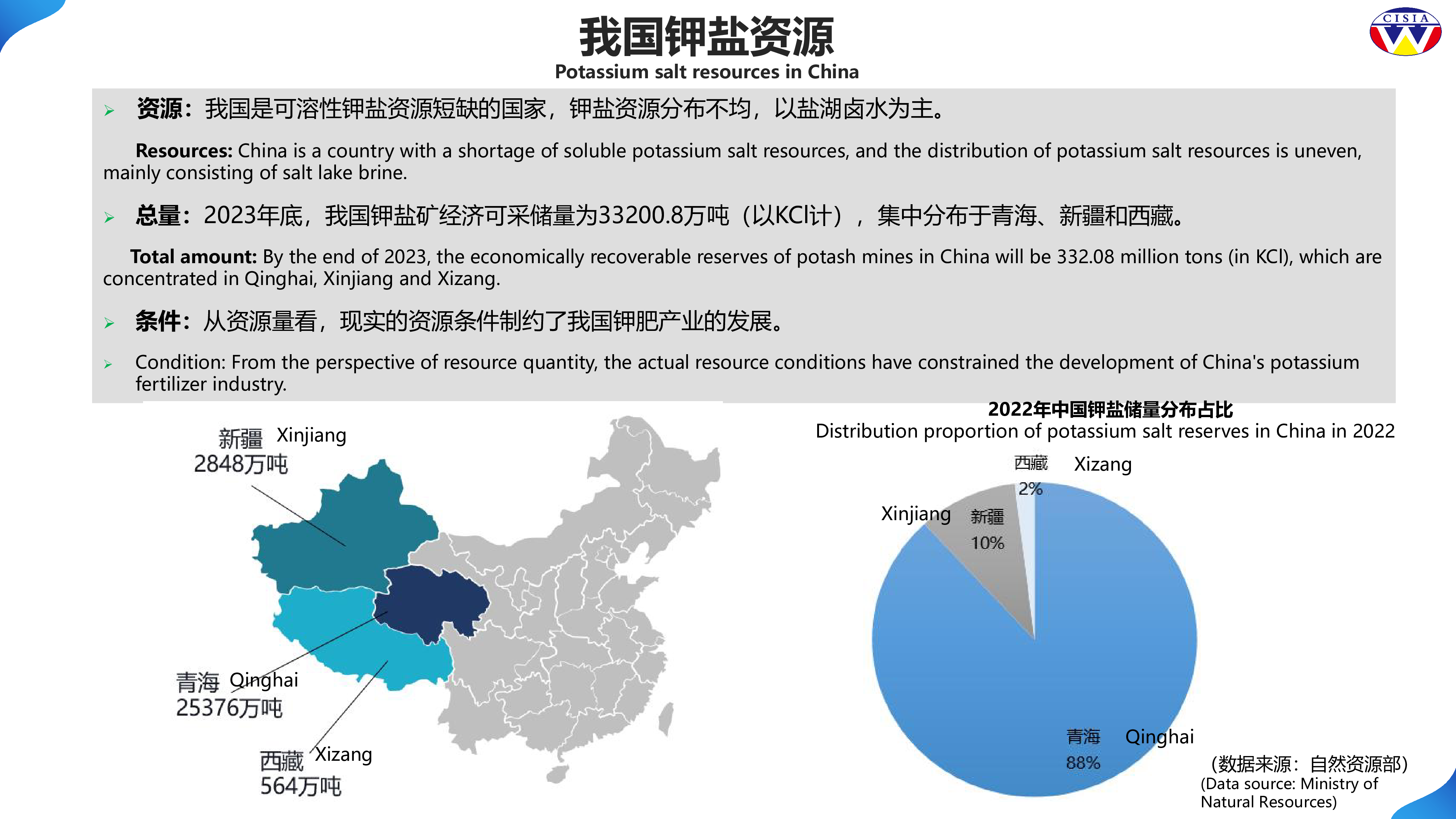 陈国福-中国钾盐钾肥行业现状及展望中英版