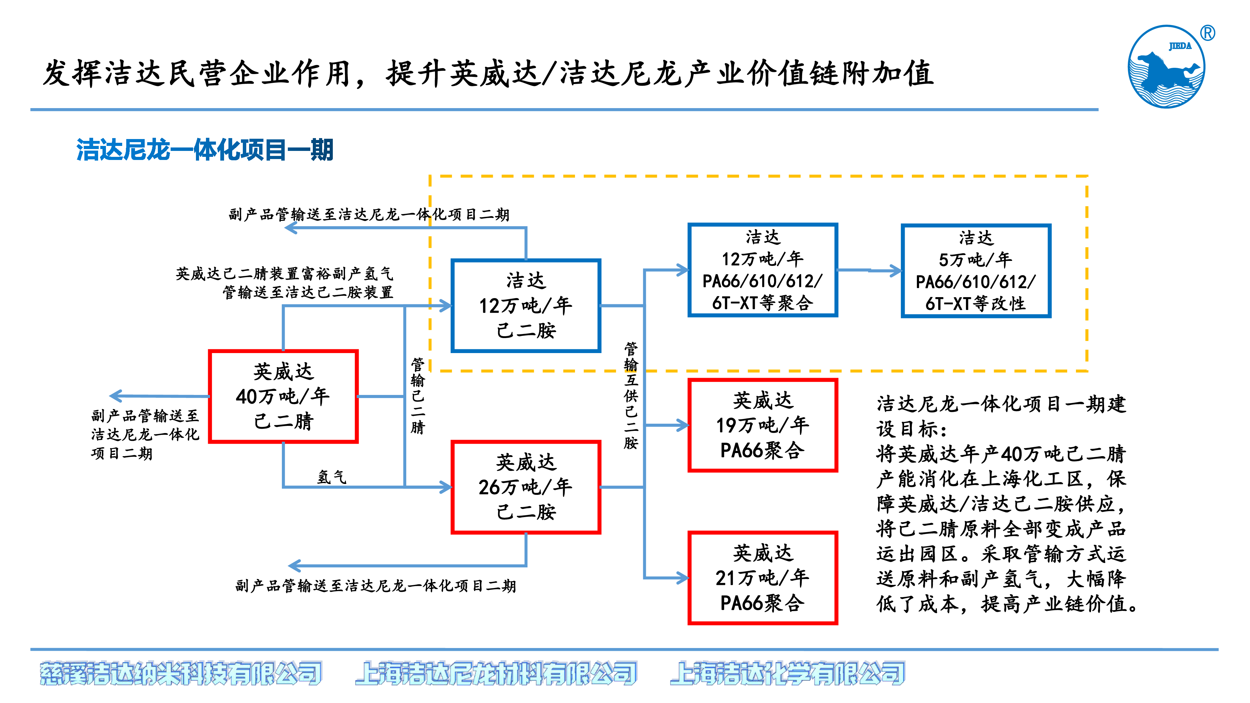 马剑波发挥民营企业作用-助力打造上海化工区尼龙产业链竞争力
