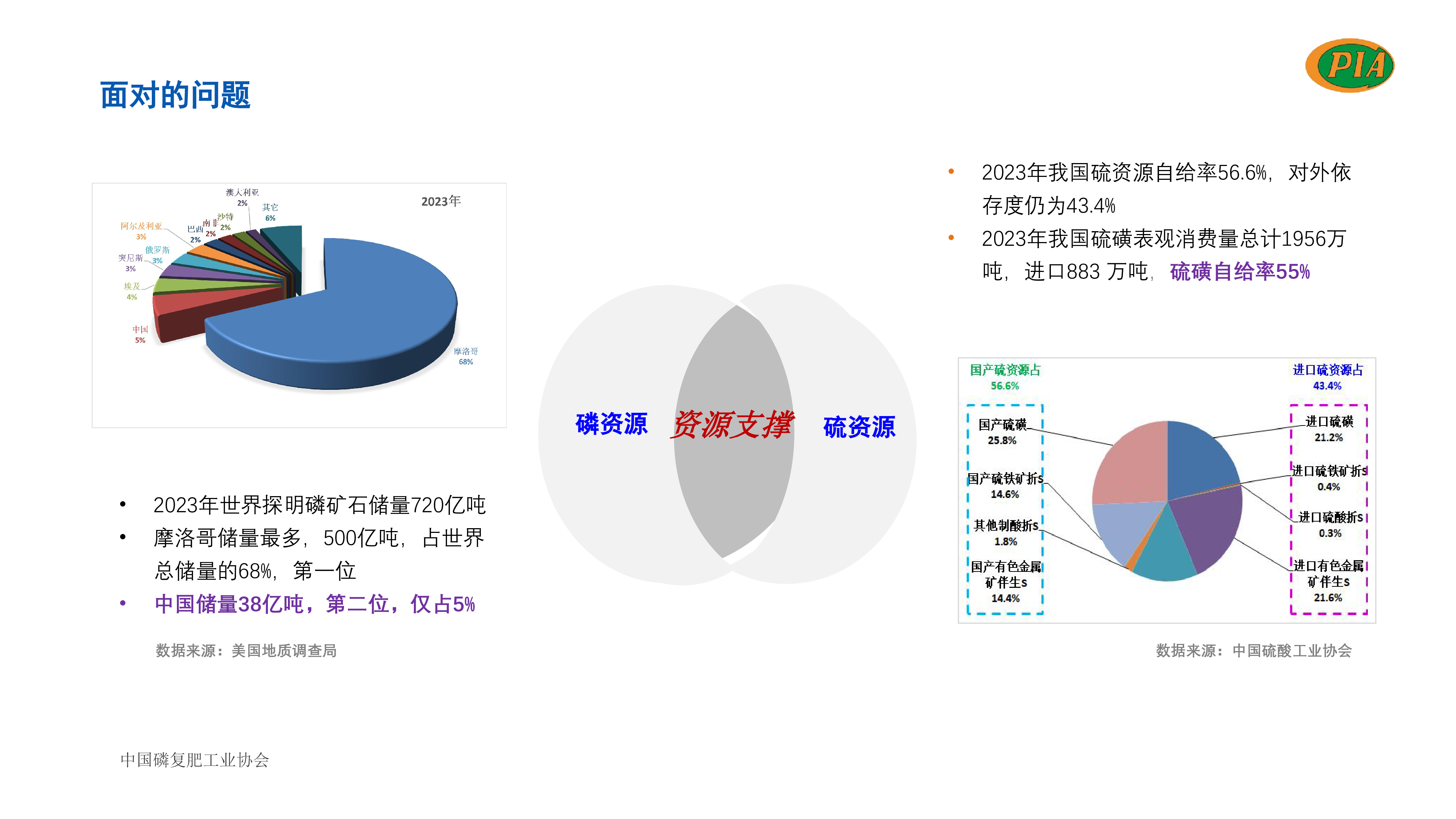 高永峰-我国磷复肥行业现状及可持续发展建议