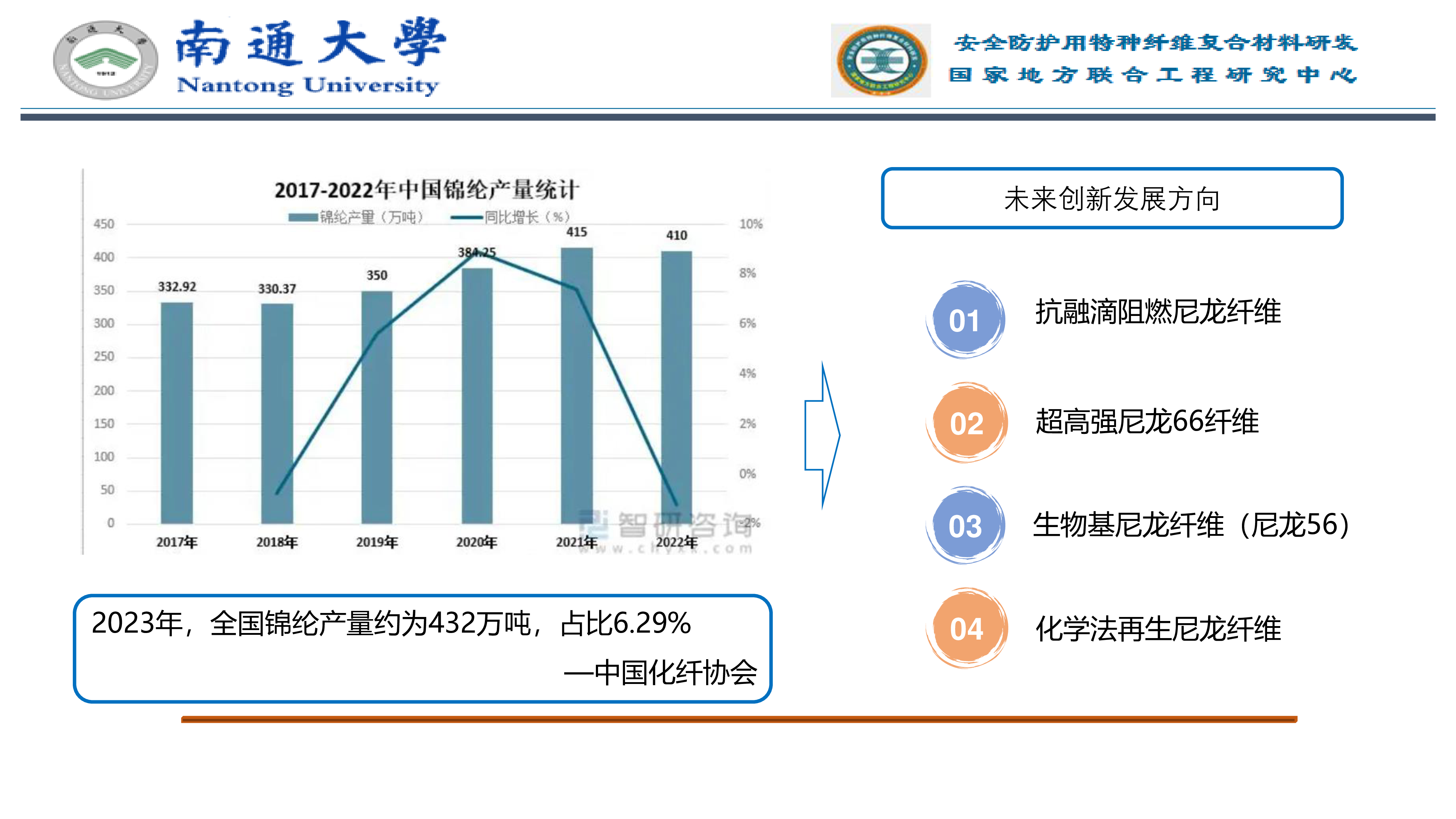 南通大学尼龙纤维新材料的开发与应用简化版