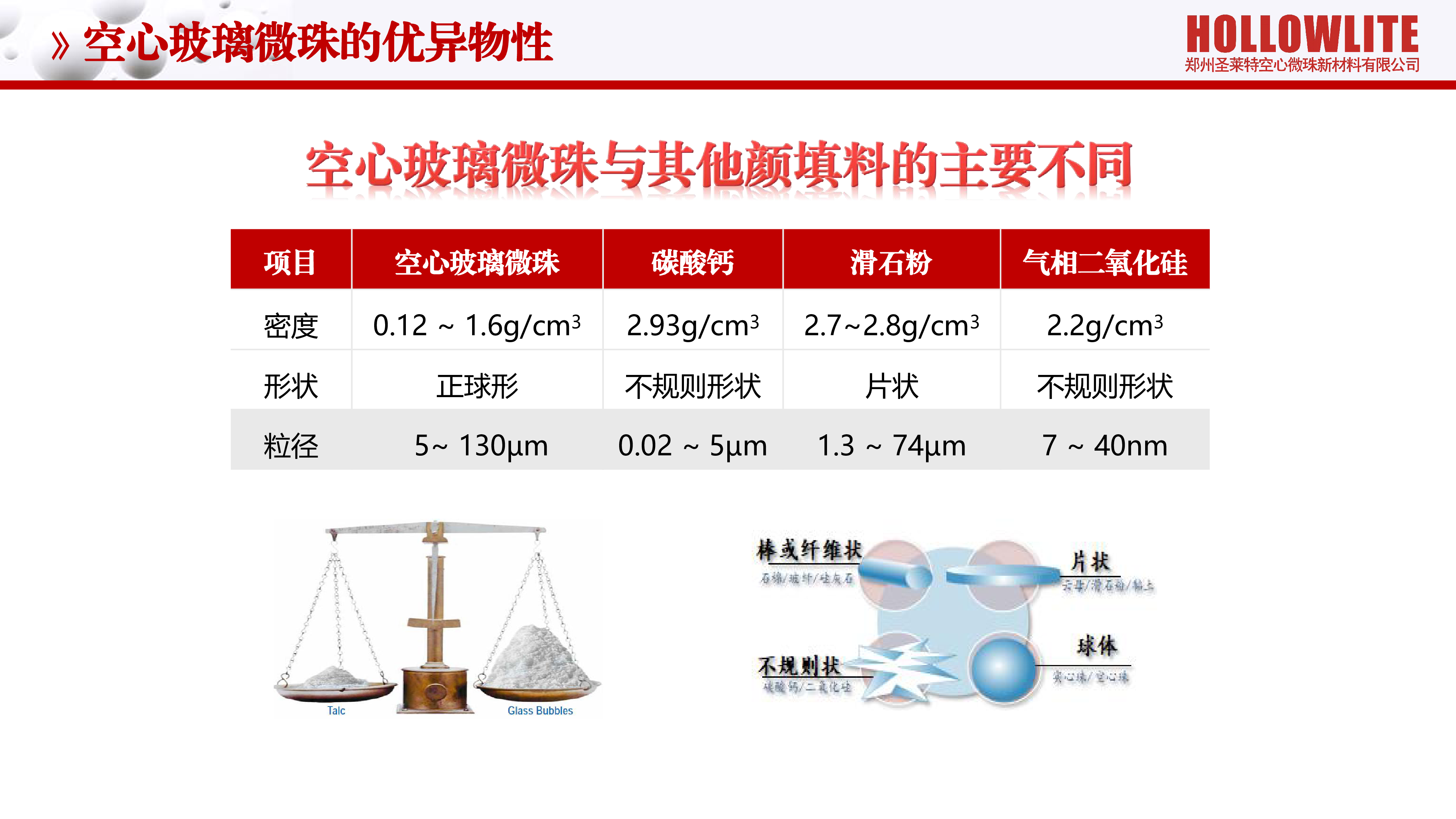 圣莱特-郑州尼龙论坛演讲材料圣莱特