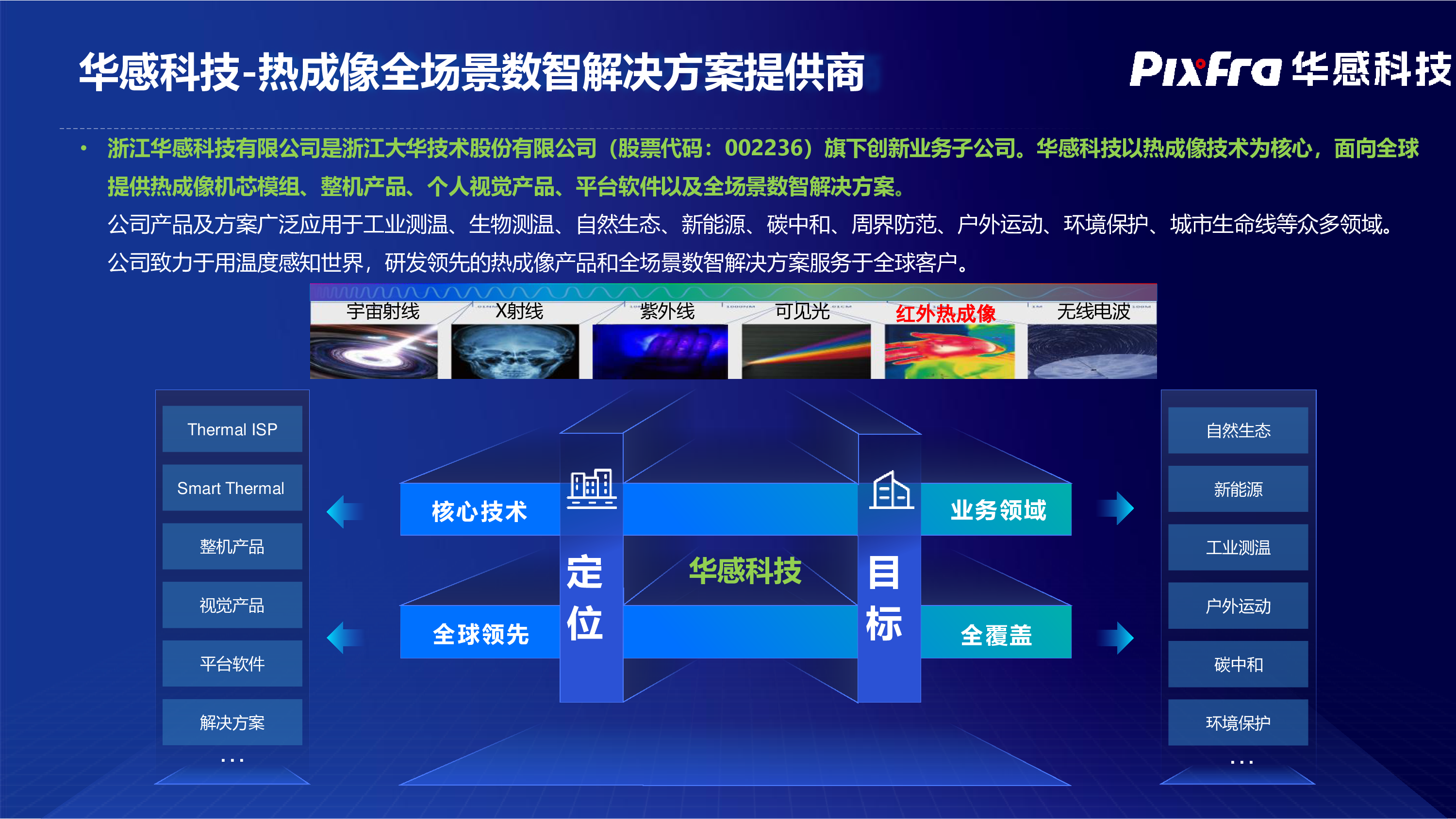 石油炼化一体化热成像应用