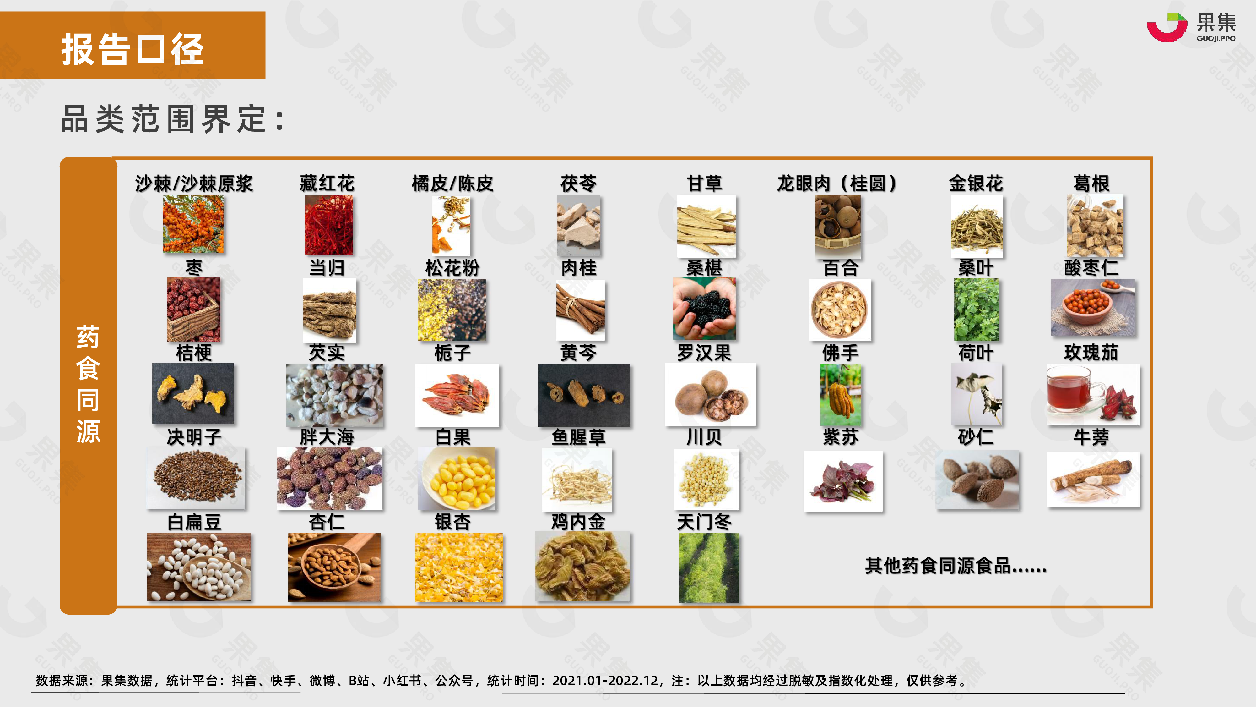 果集数据2022年药食同源传统滋补行业社媒营销报告82页