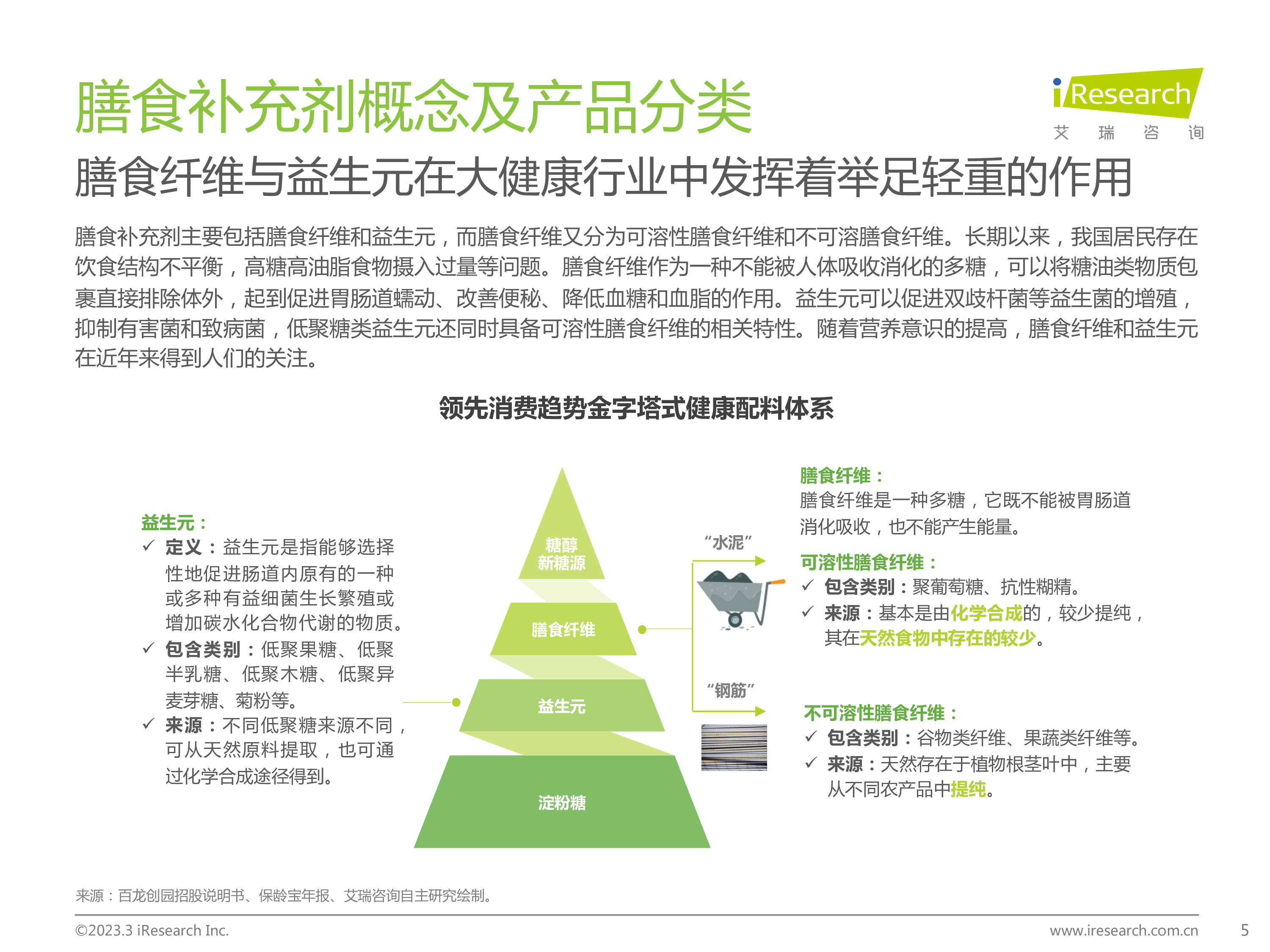 艾瑞咨询2023年中国膳食补充剂行业报告34页