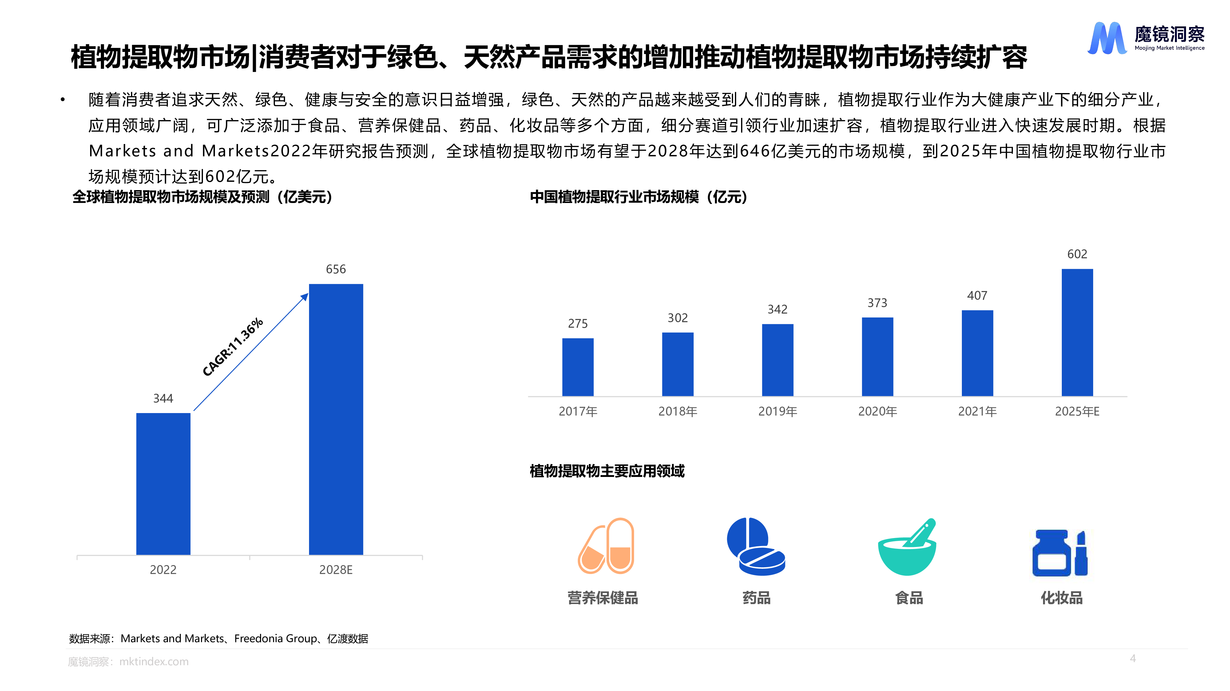 魔镜洞察2024年天然植物提取物营养保健食品市场洞察报告26页