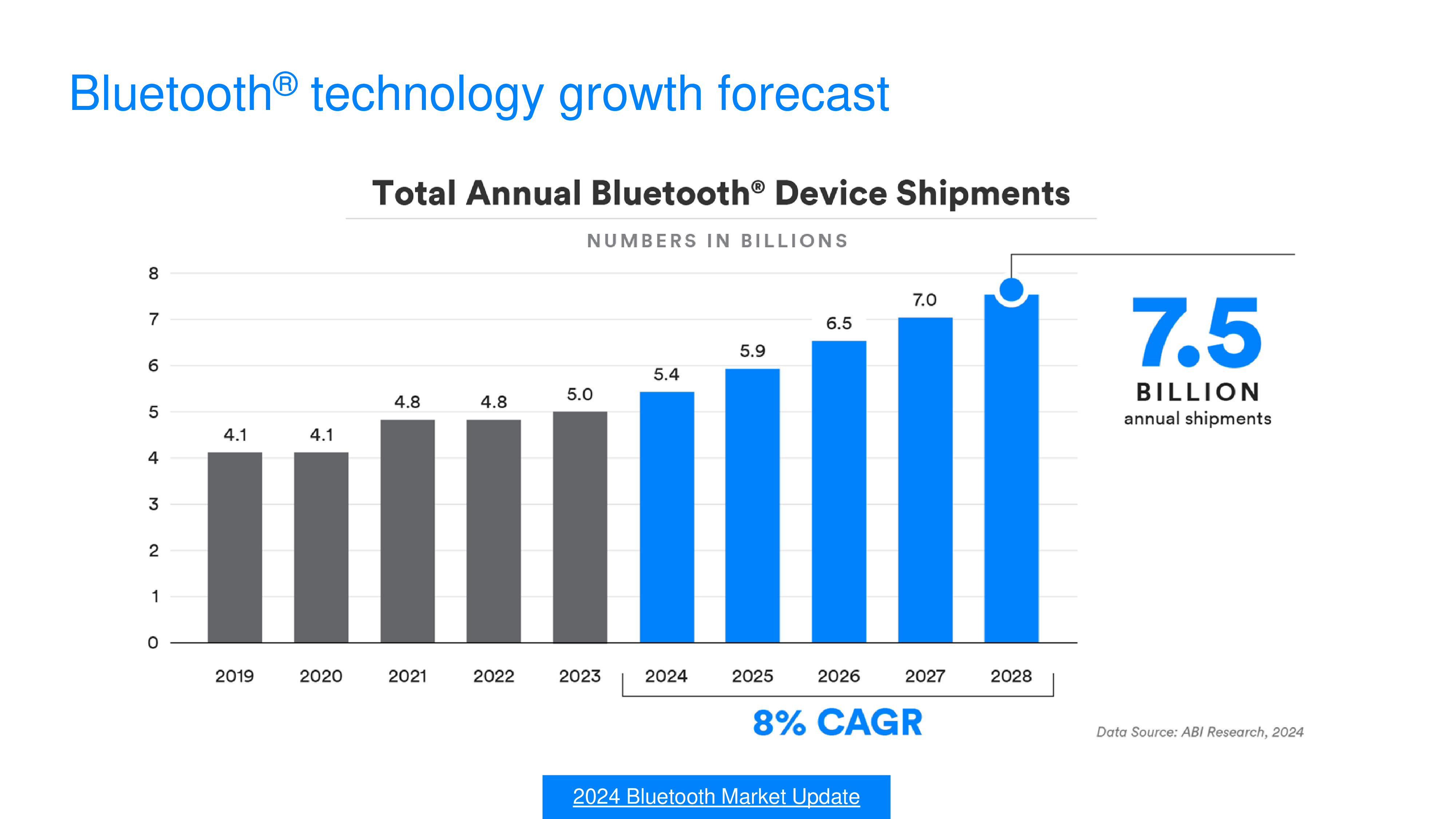 BluetoothSIG-LoriLee蓝牙最新动态技术进程及Auracast部署应用