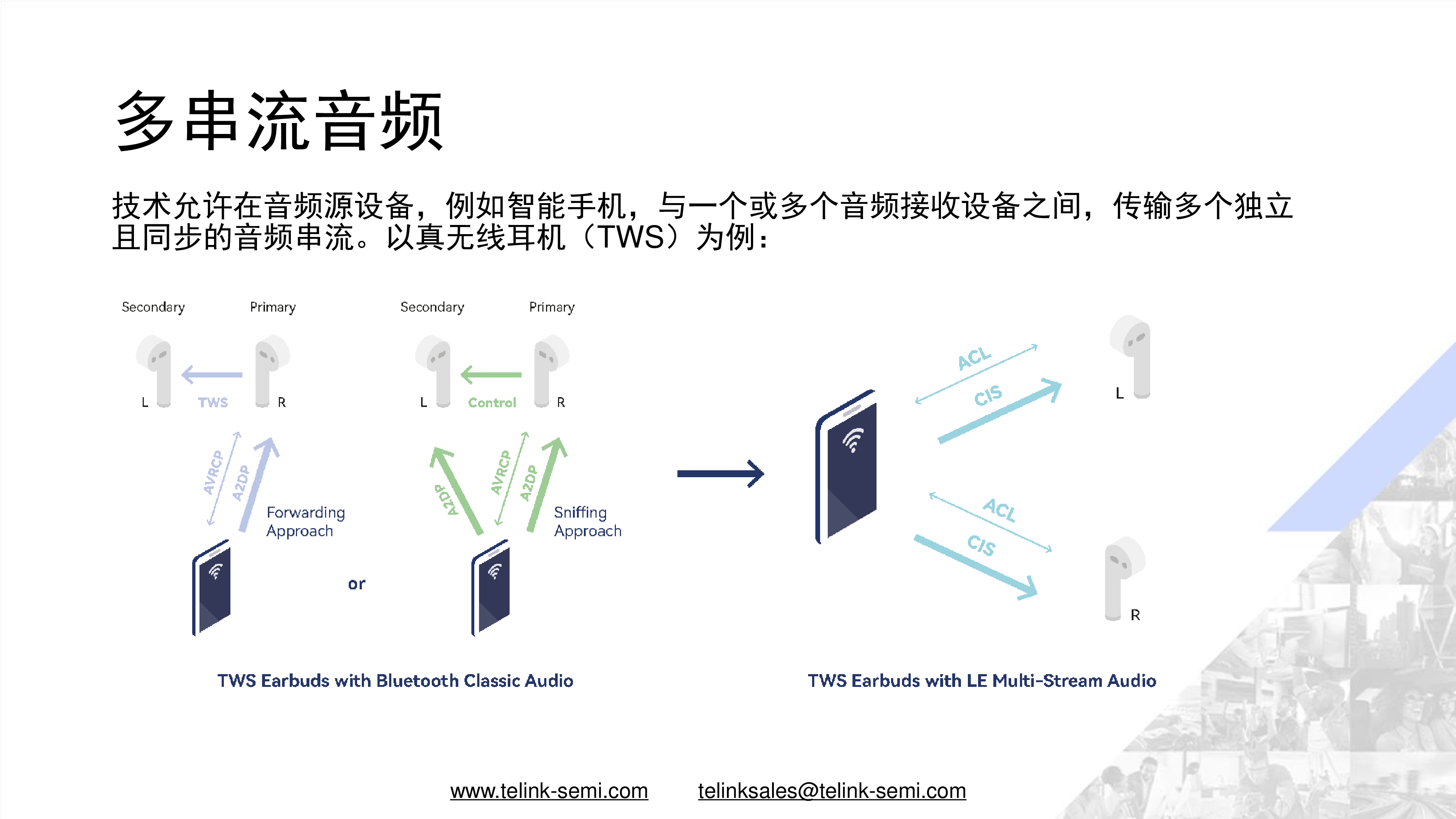 蓝牙技术演进驱动无线音频和位置服务的应用创新