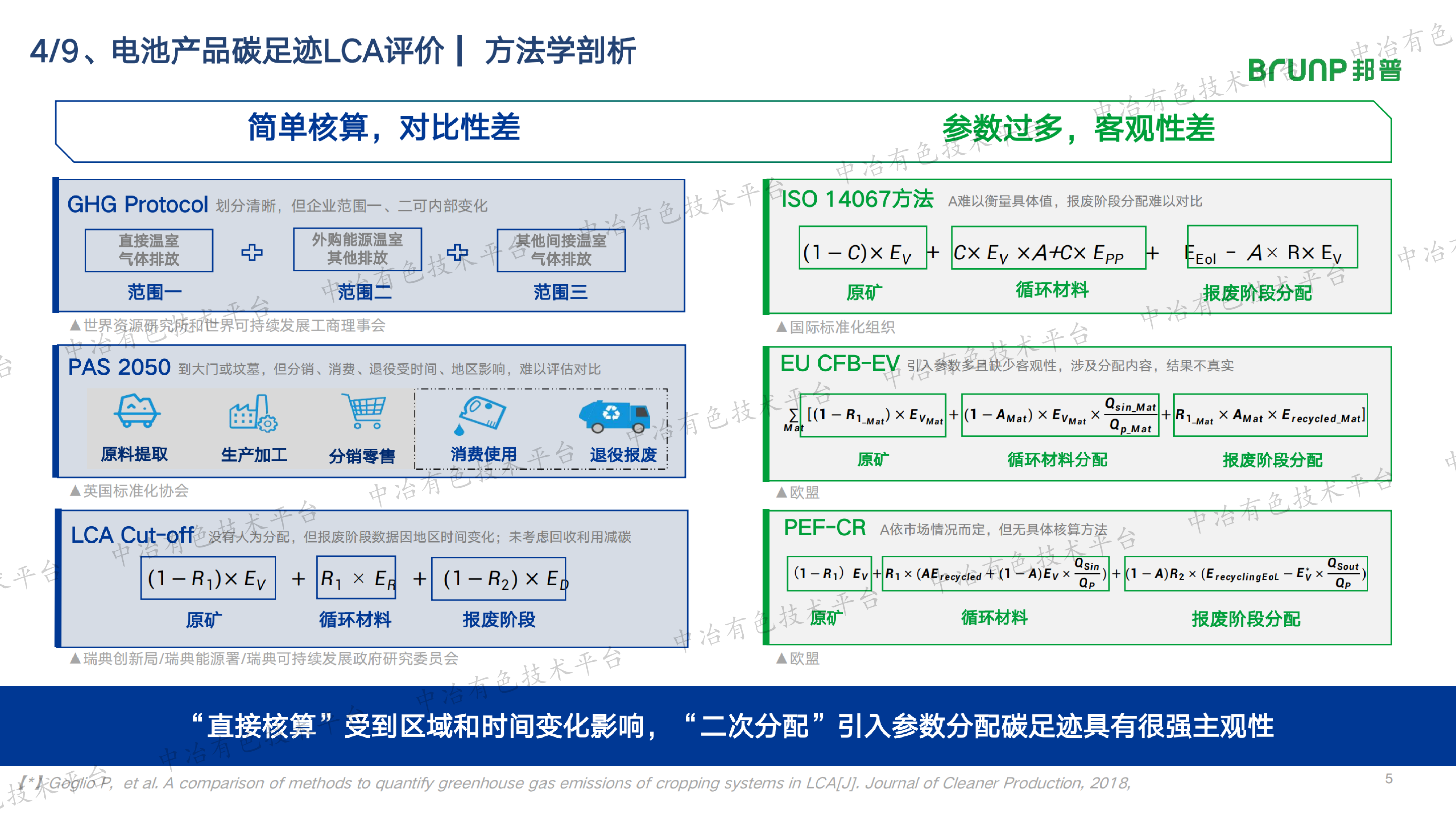 ICM碳足迹综合权益法研究