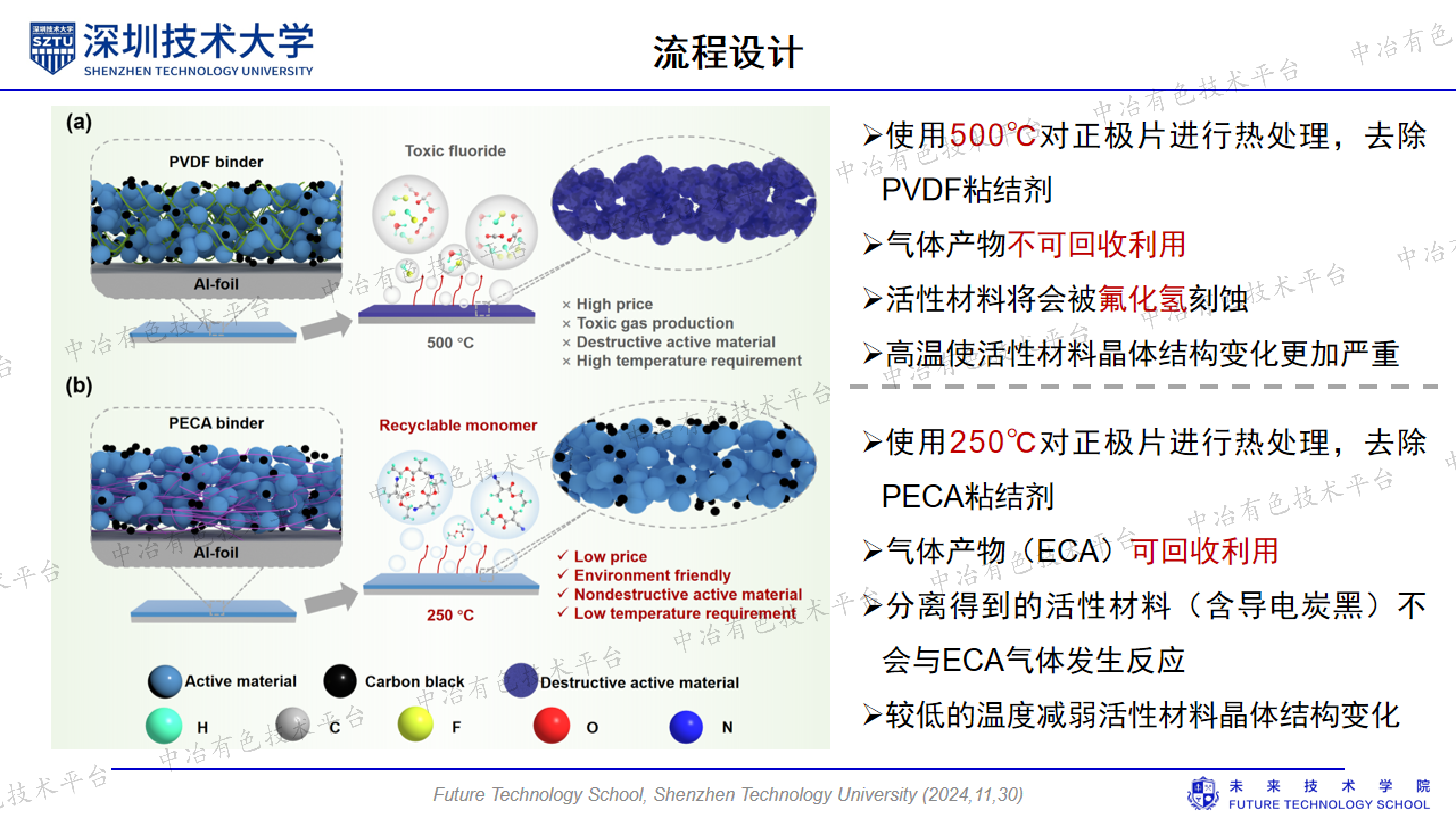 低成本无氟粘结剂PECA助力正极绿色回收