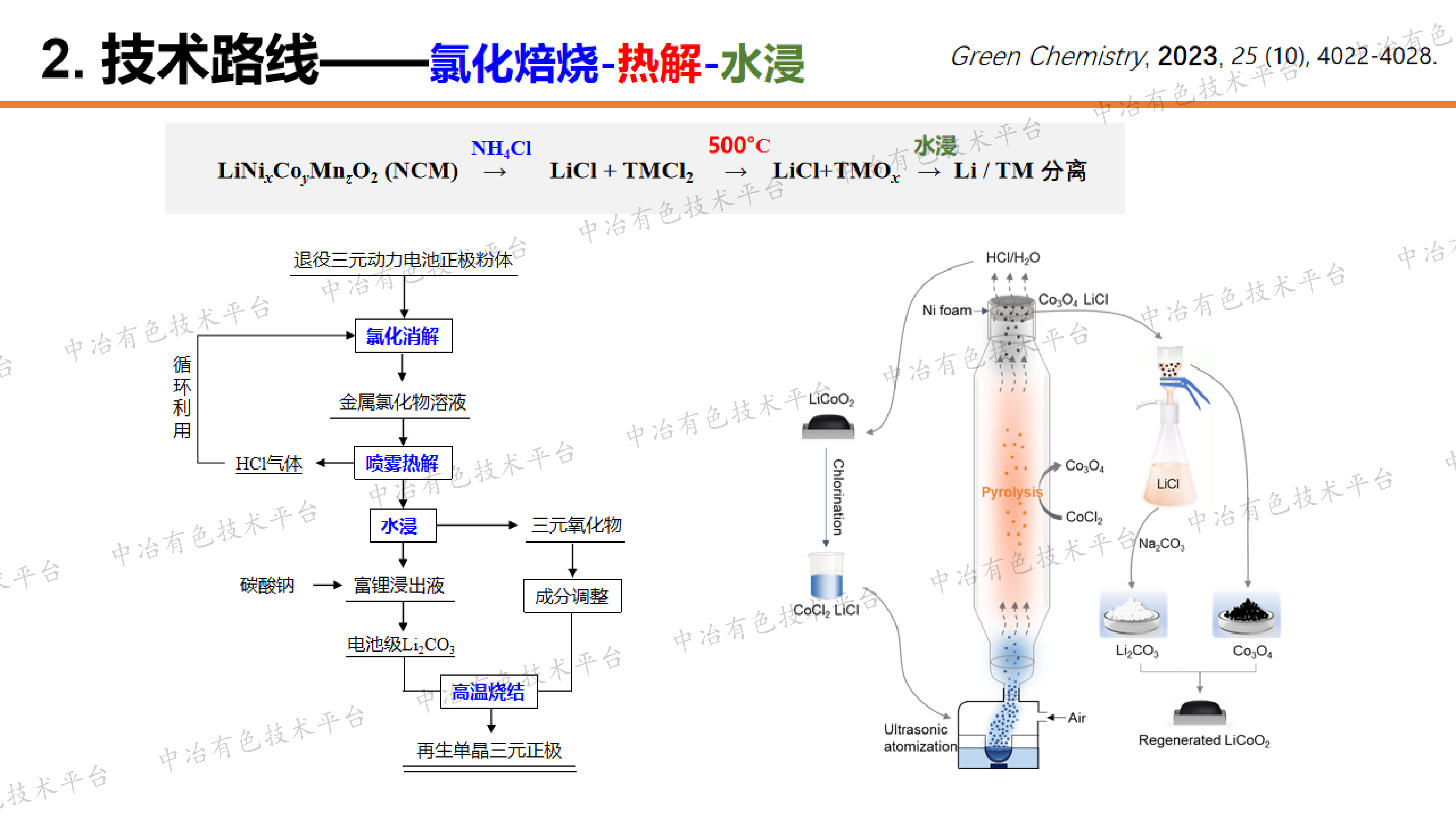 喷雾热解技术综合利用废旧锂电池有价金属研究