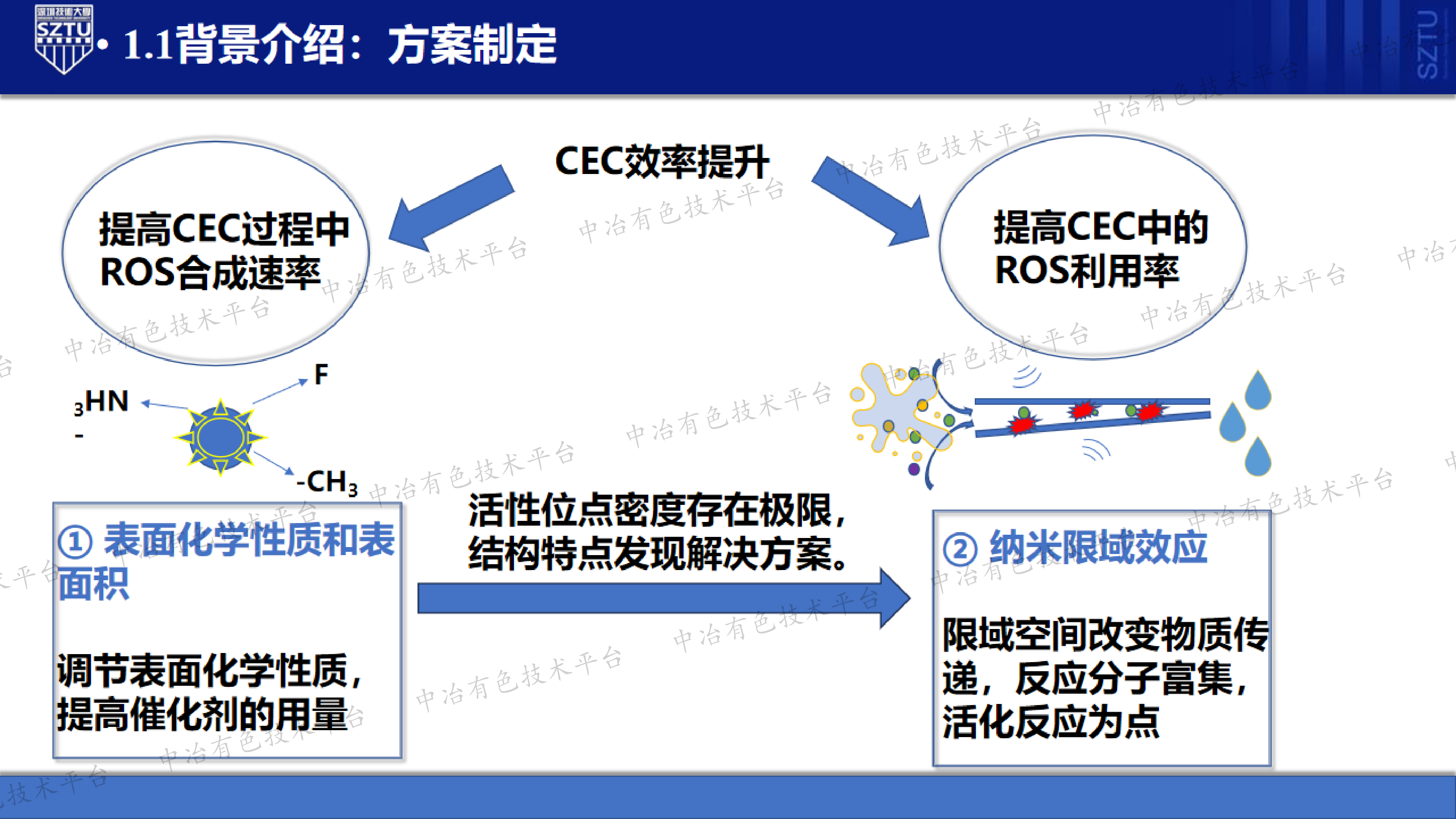 纳米限域效应接触电催化降解有机废水