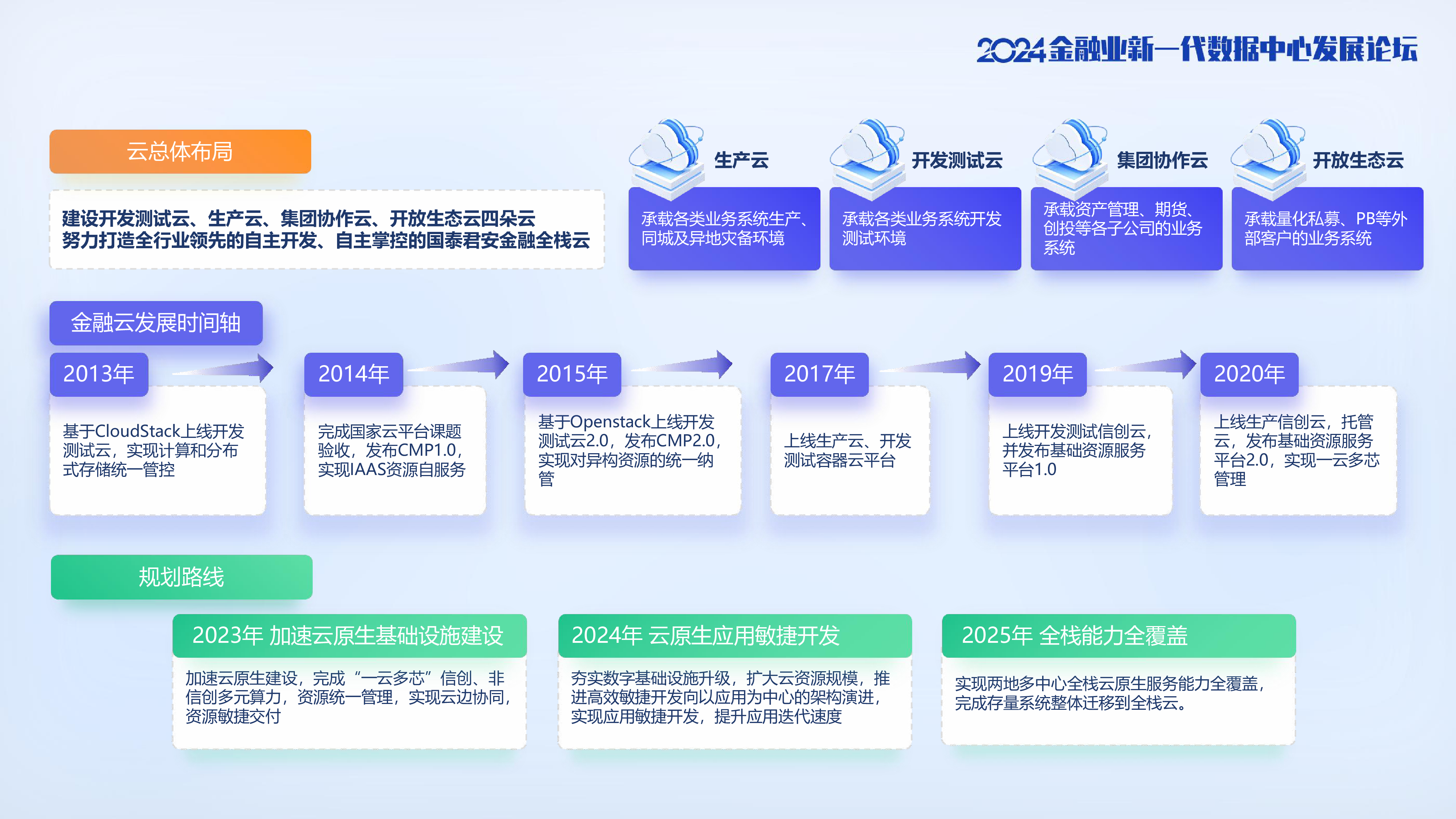 国泰君安高坤基于大模型驱动的云网全景可观测系统建设实践