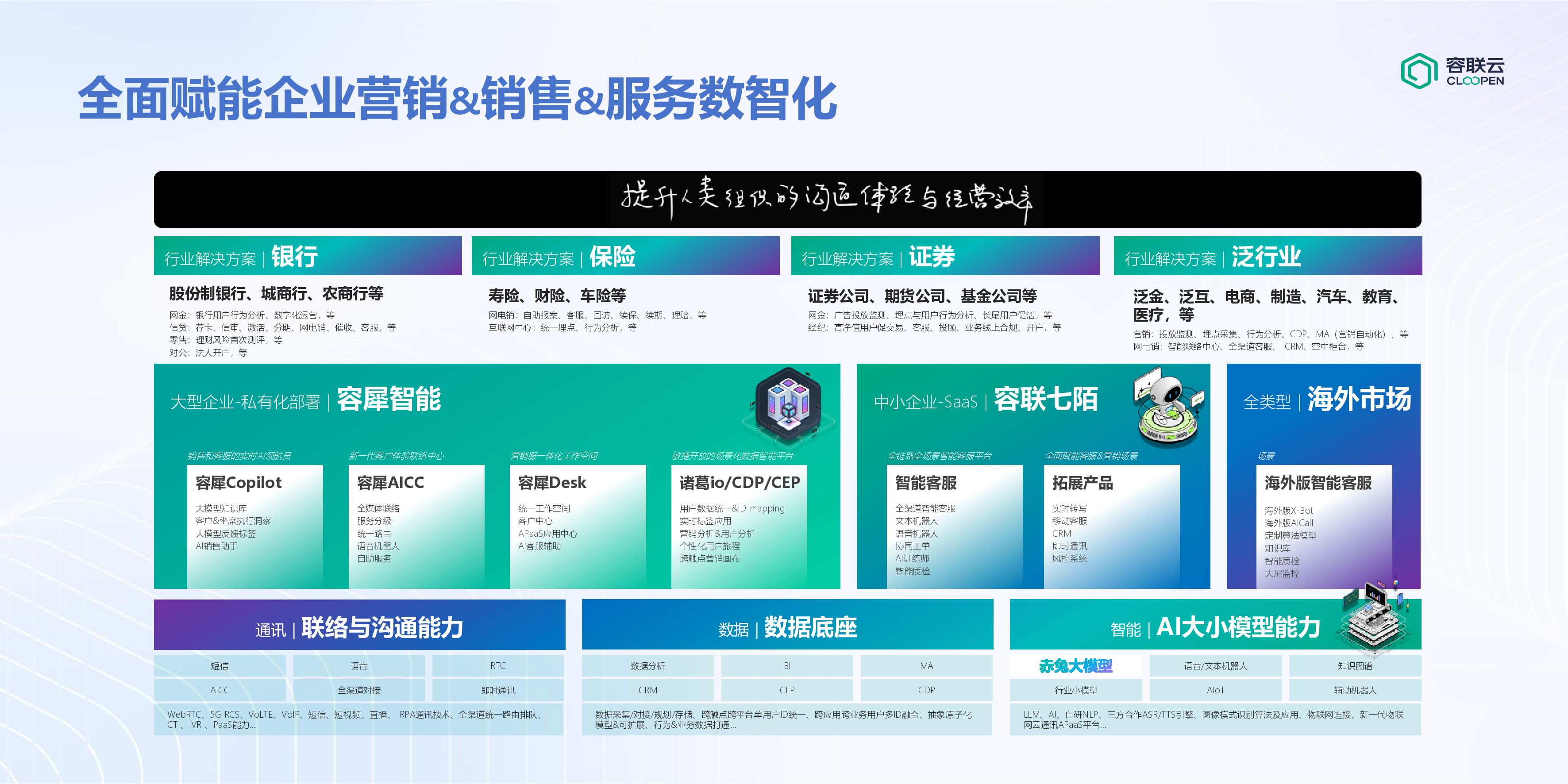容联云孔淼金融数智化营销与大模型应用实践