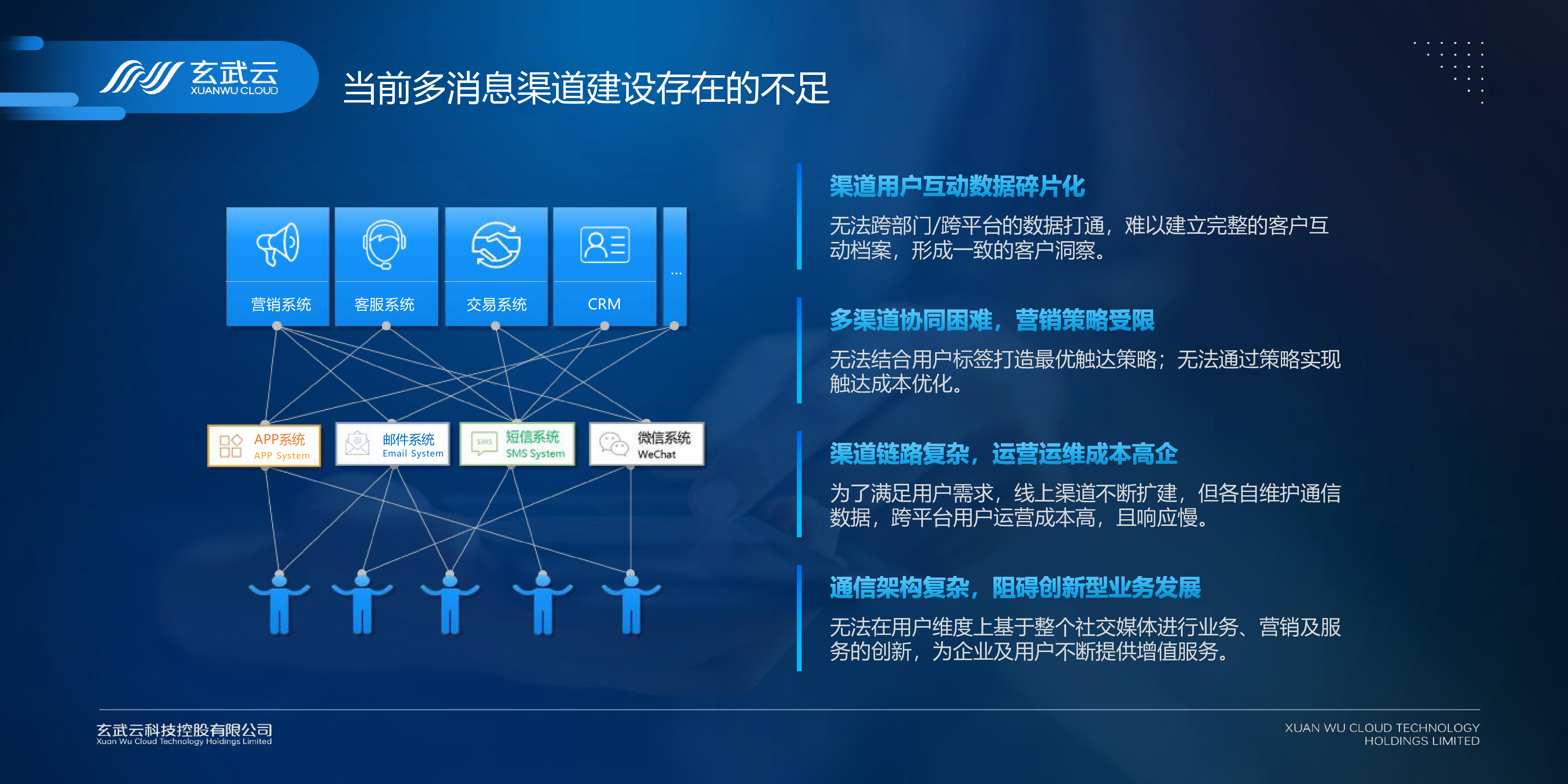玄武云蔡文珊构建企业级消息中心助力银行营销数字化转型