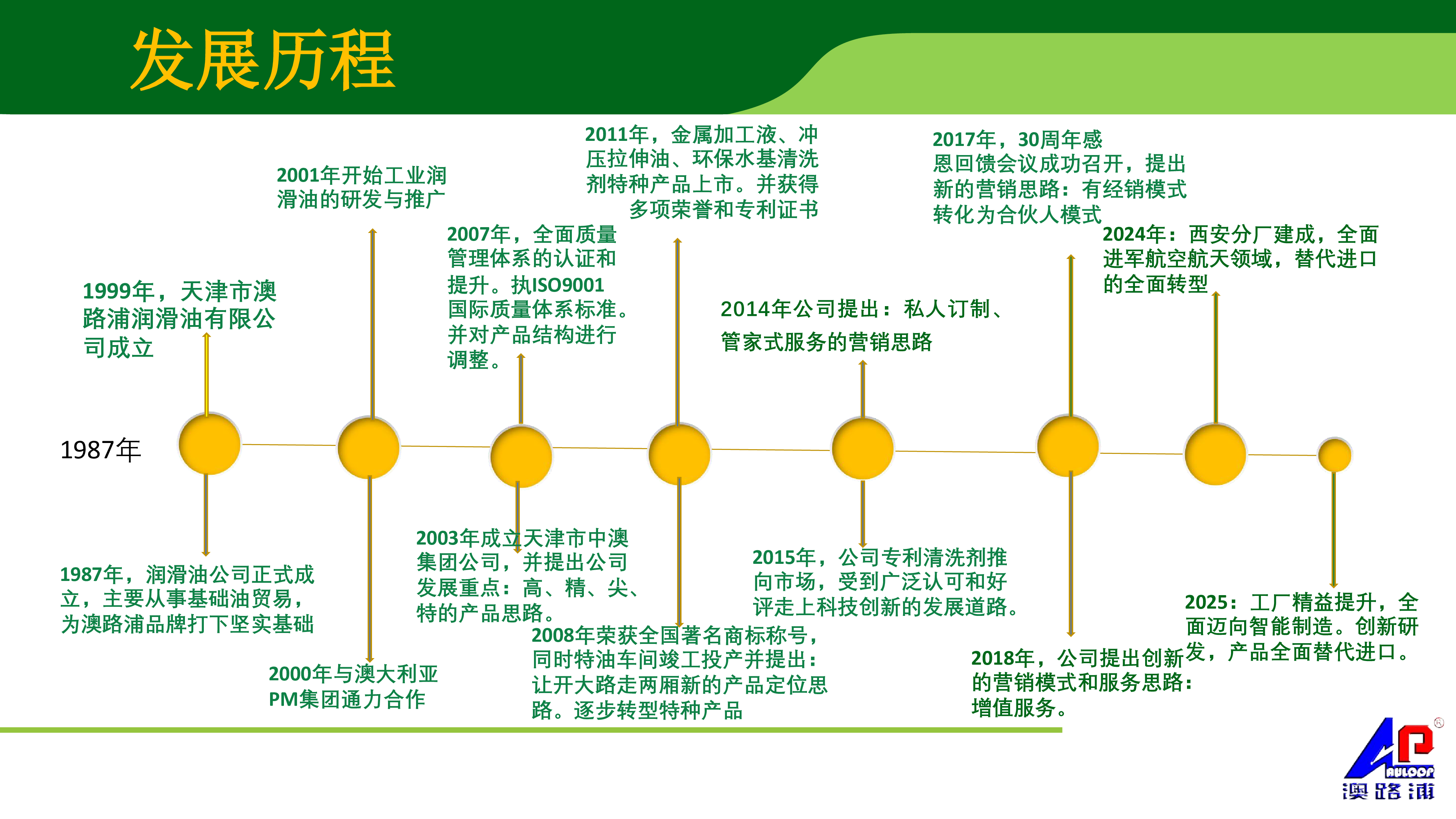 钢铁行业合理润滑降本增效方案