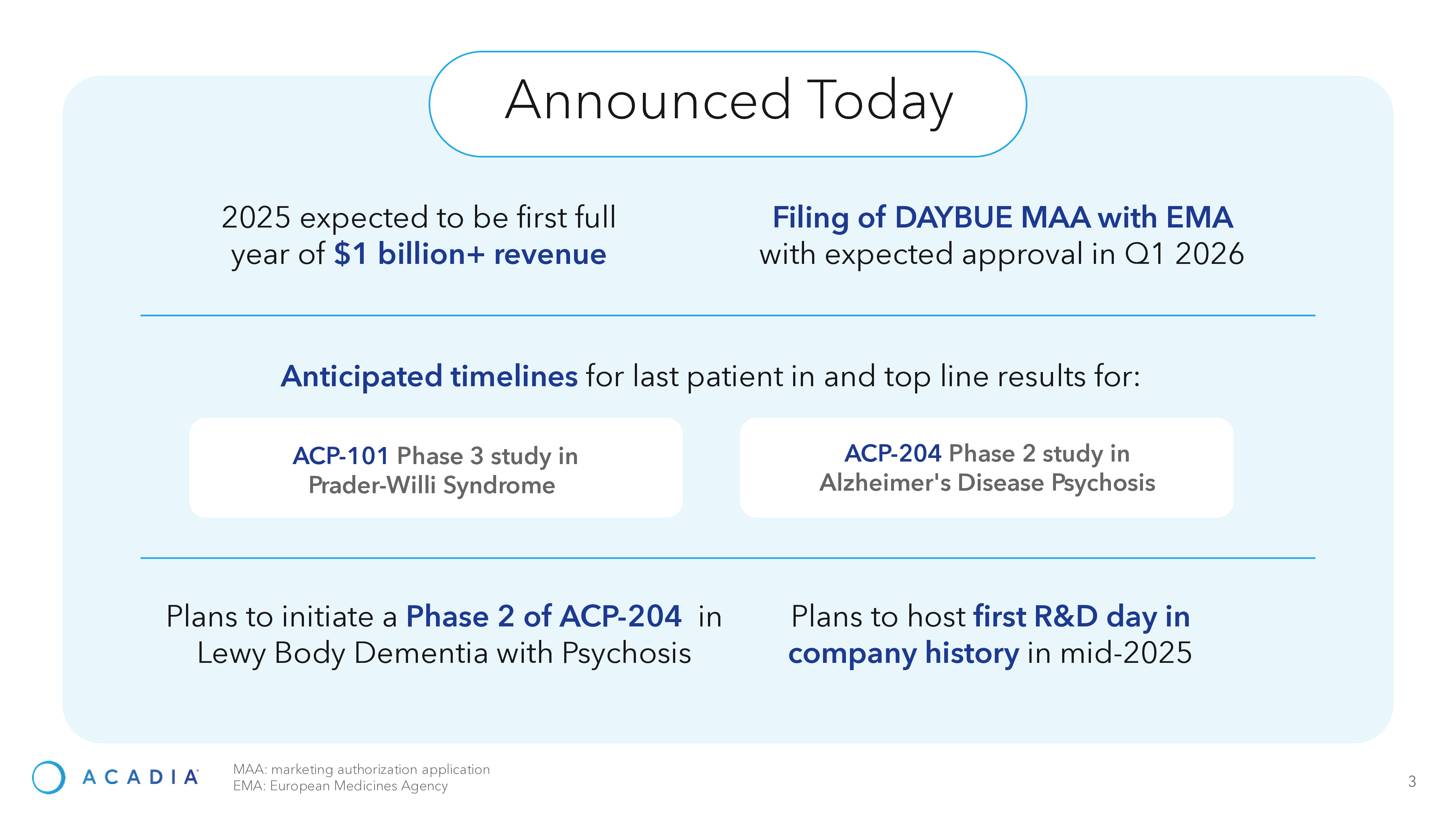 Acadia_Pharmaceuticals_JPM2025_FINAL