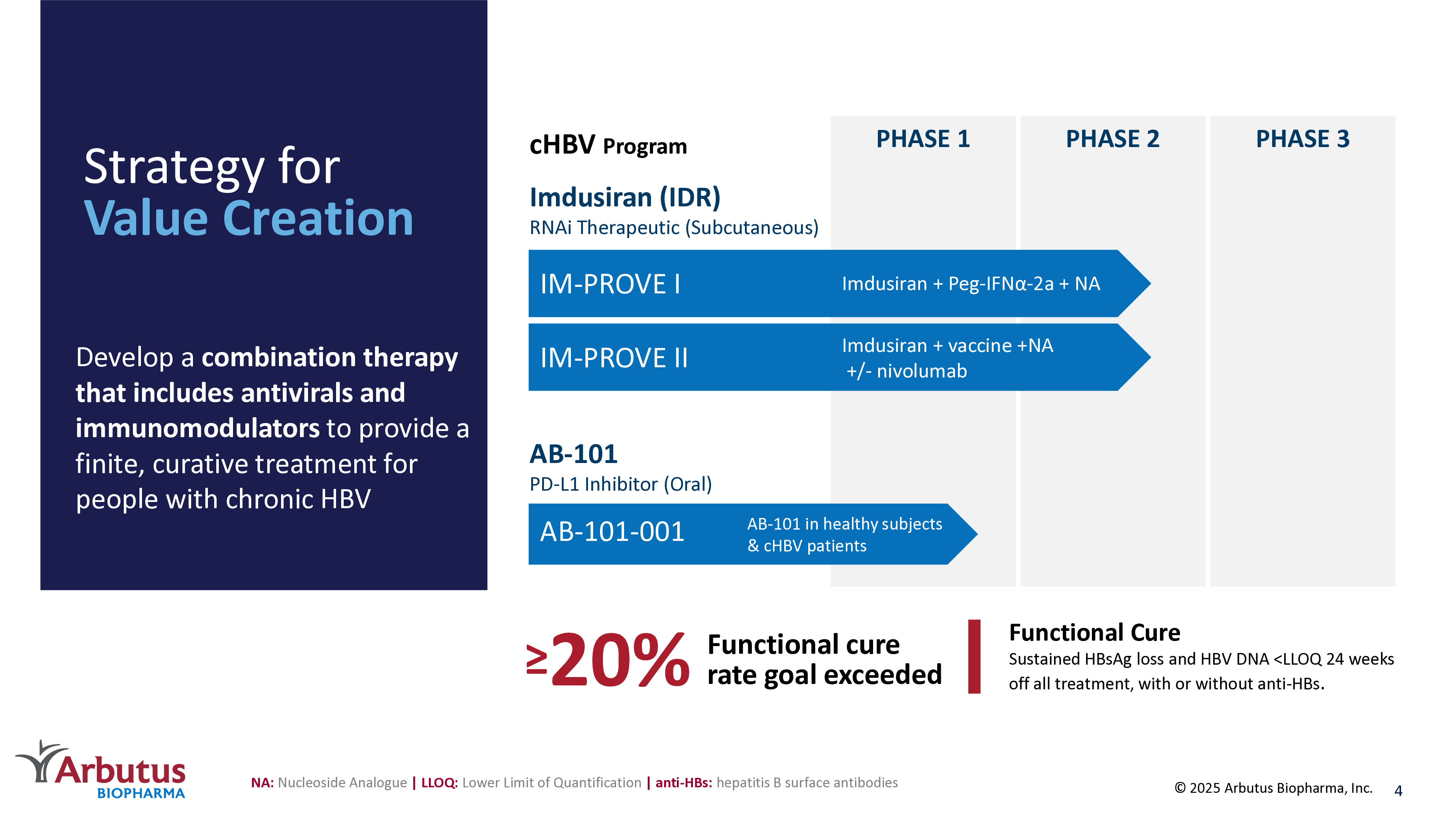 ArbutusCorporatePresentation_Jan132025_FINAL-v3