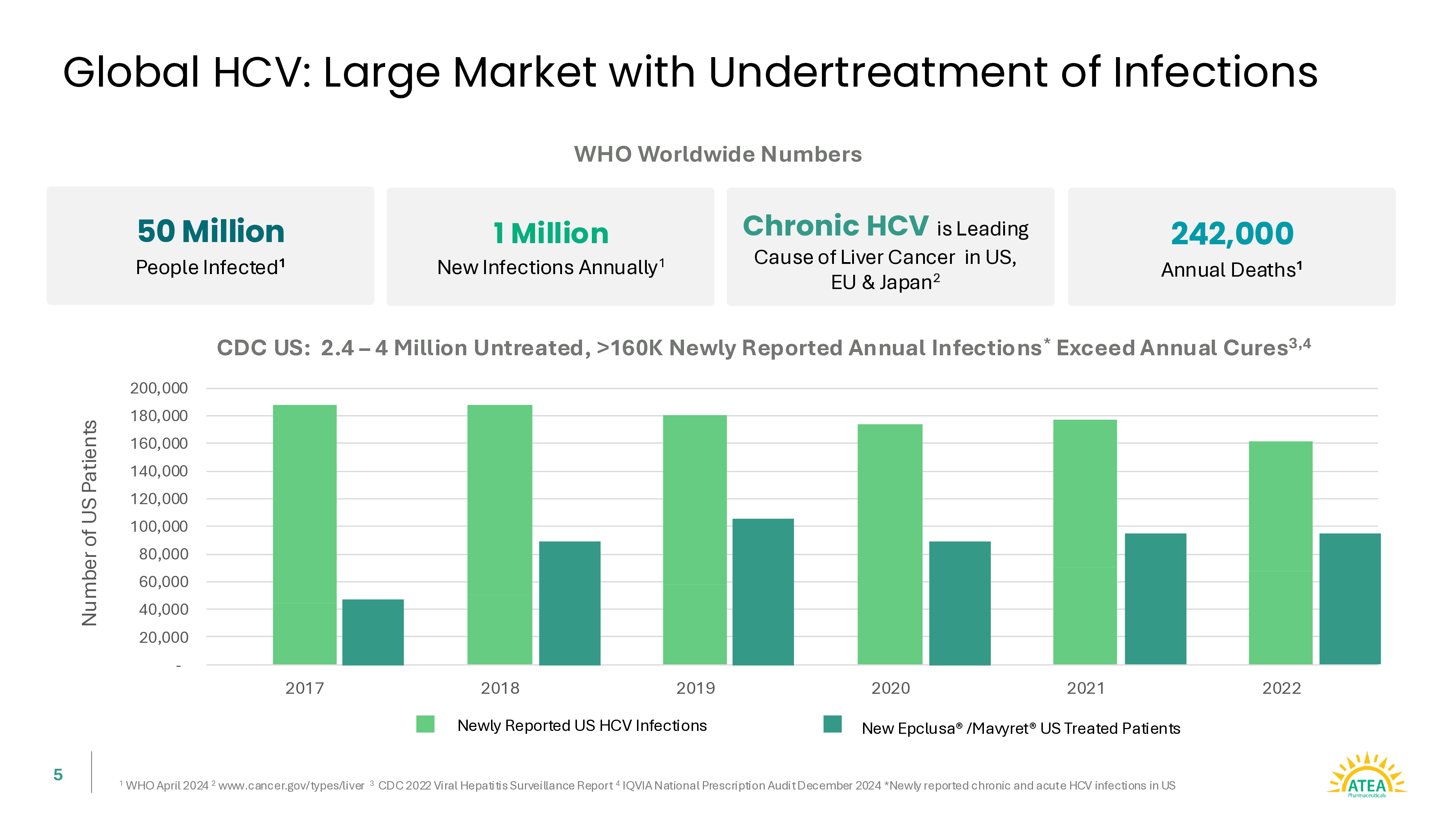 ATEA-JPMHealthcareConferenceSlideDeck_2025_FINAL