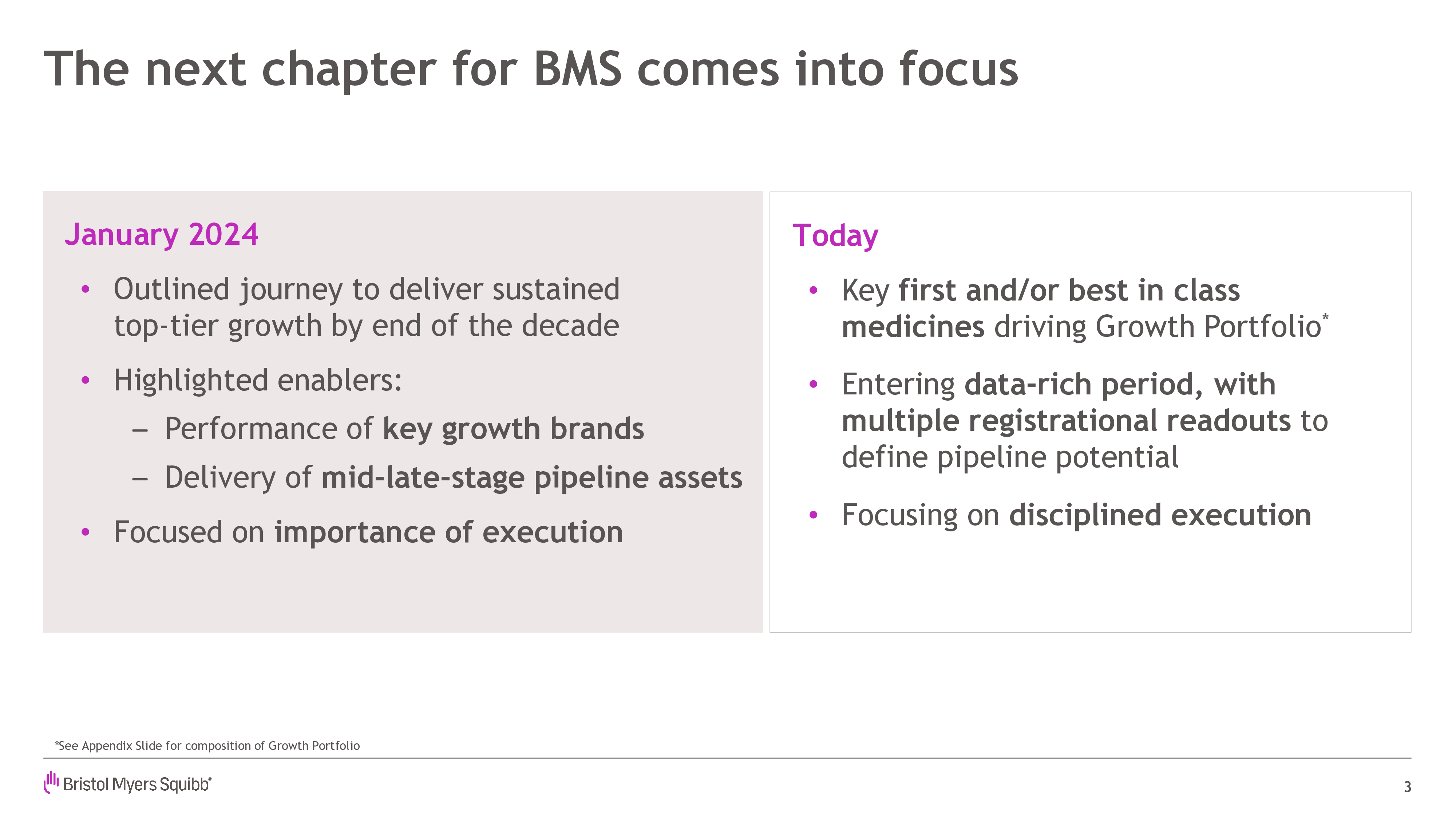 BMS-JPM-2025-presentation
