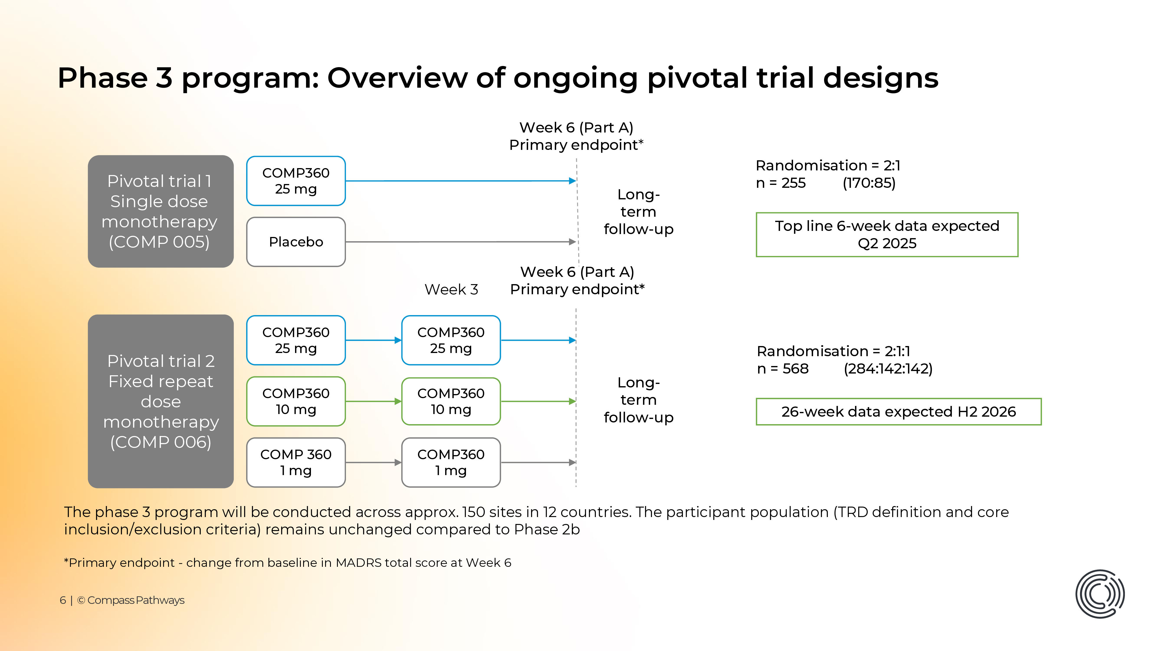 COMPASS-Pathways-investor-presentation_Jan-25_JPM_updated-FLS
