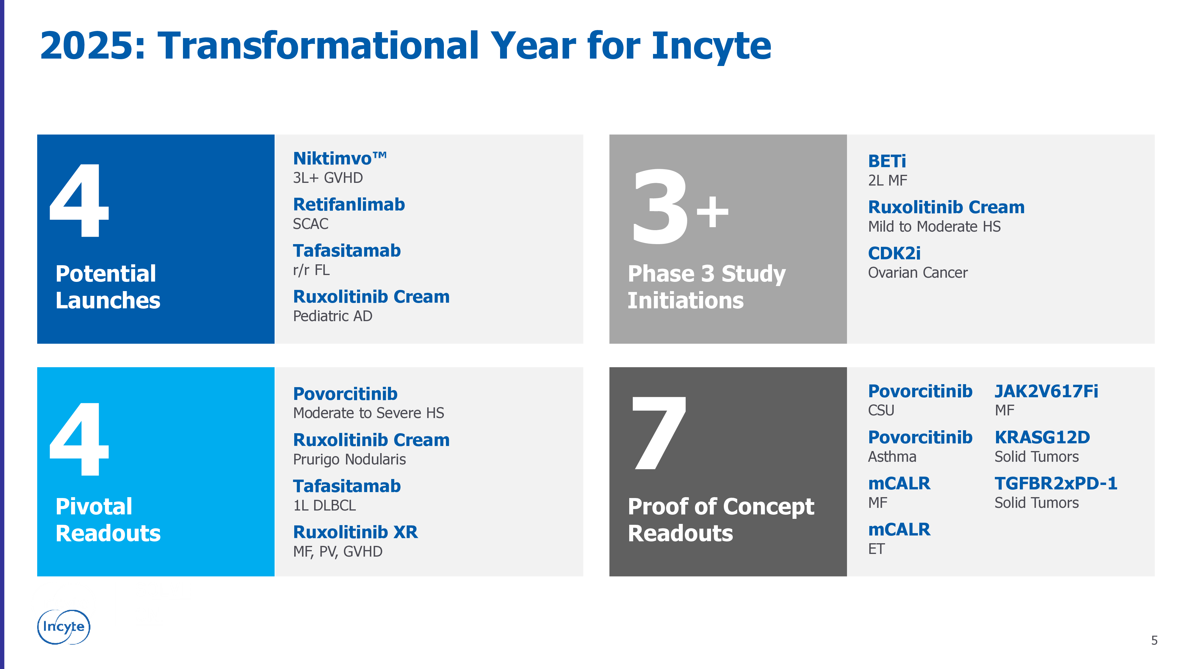 Incyte_J.P.MorganSlides2025_vFINAL
