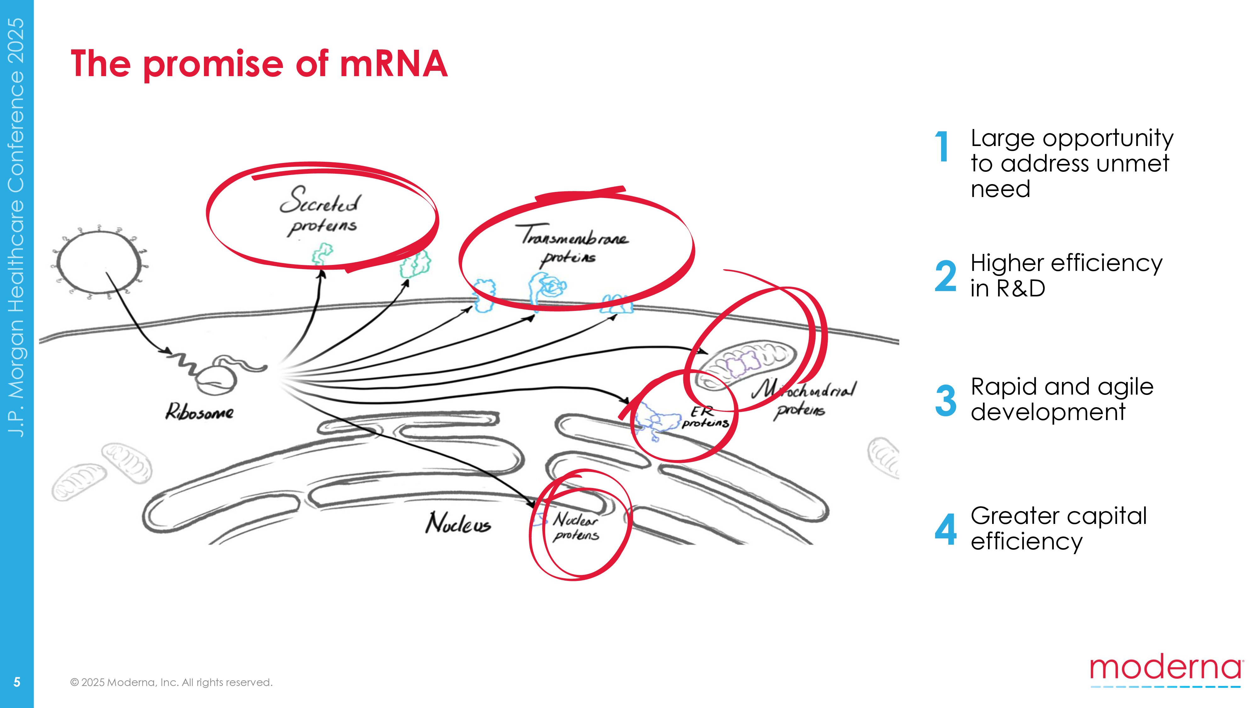 Moderna-2025-JPM-Presentation_Final-Website